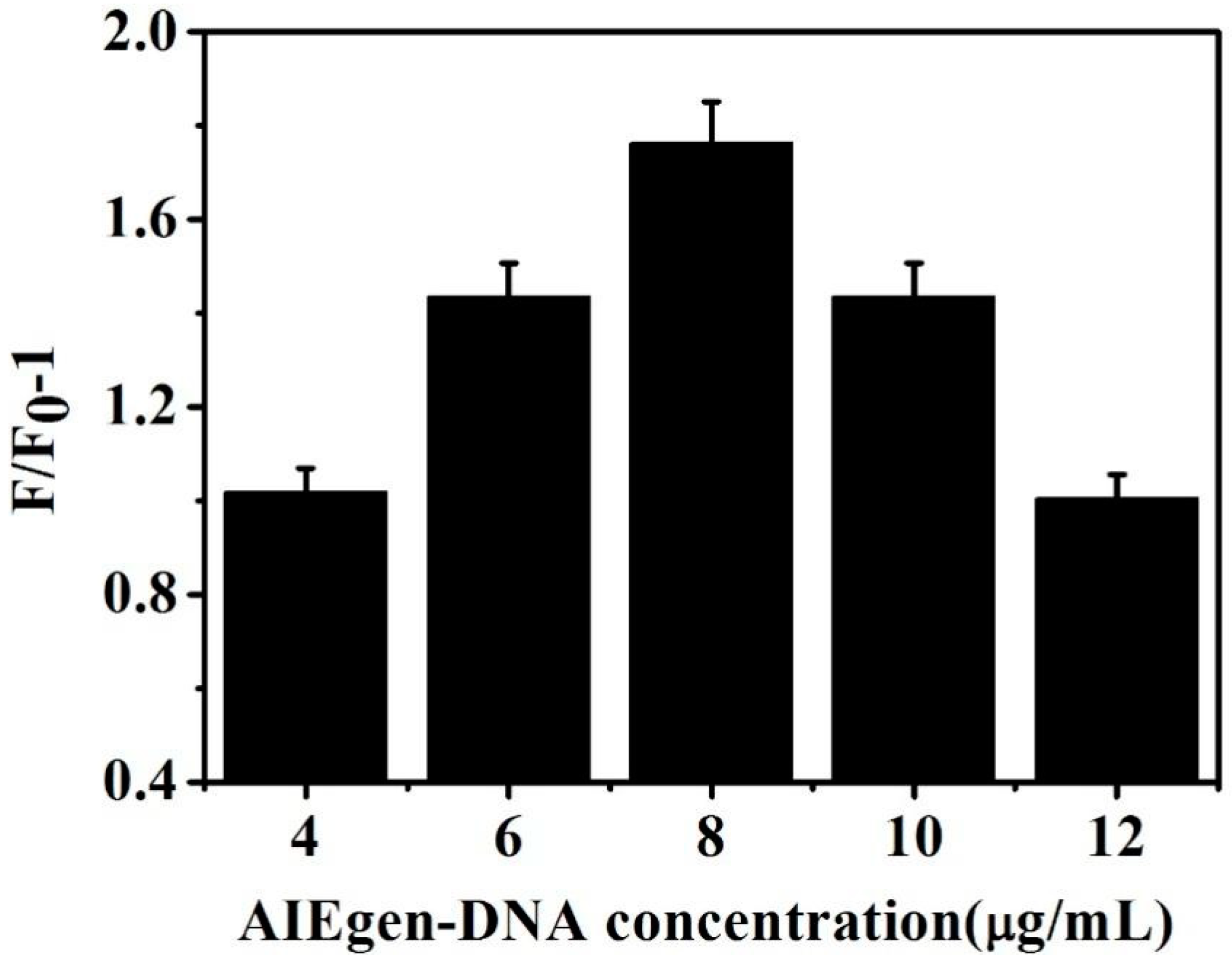 Biosensors 13 00351 g006