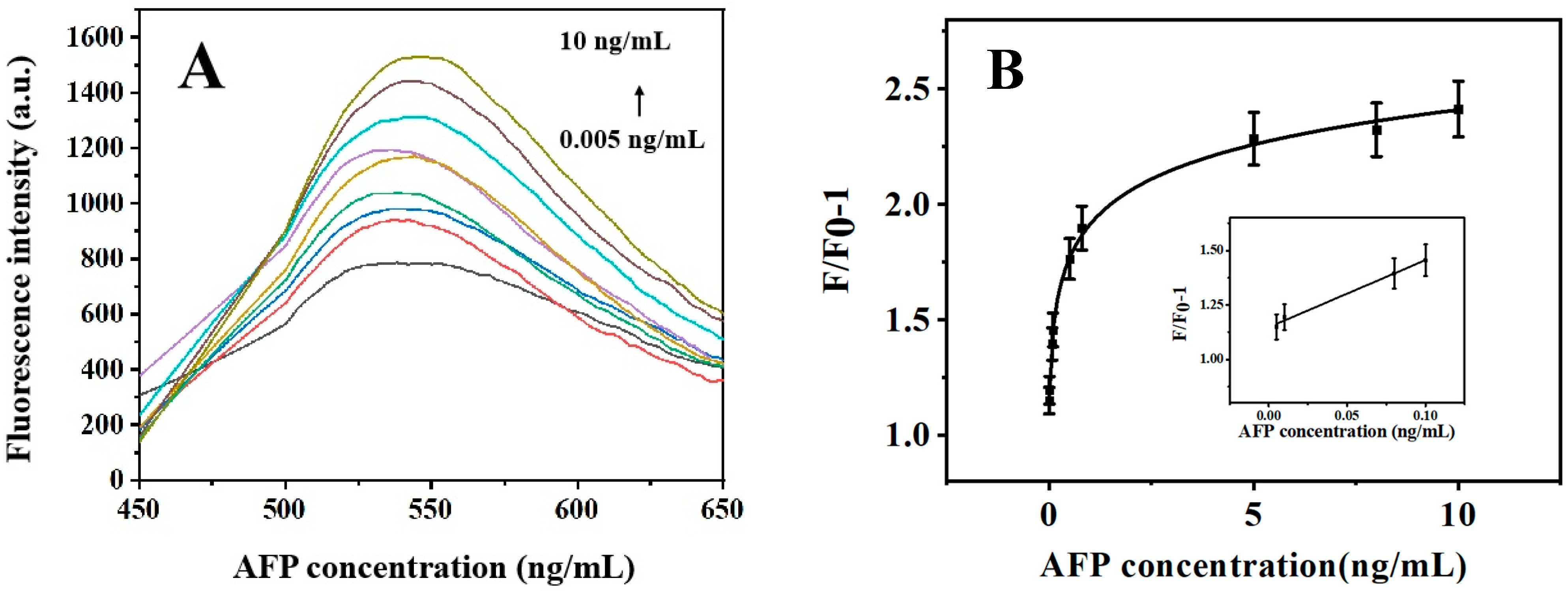 Biosensors 13 00351 g007