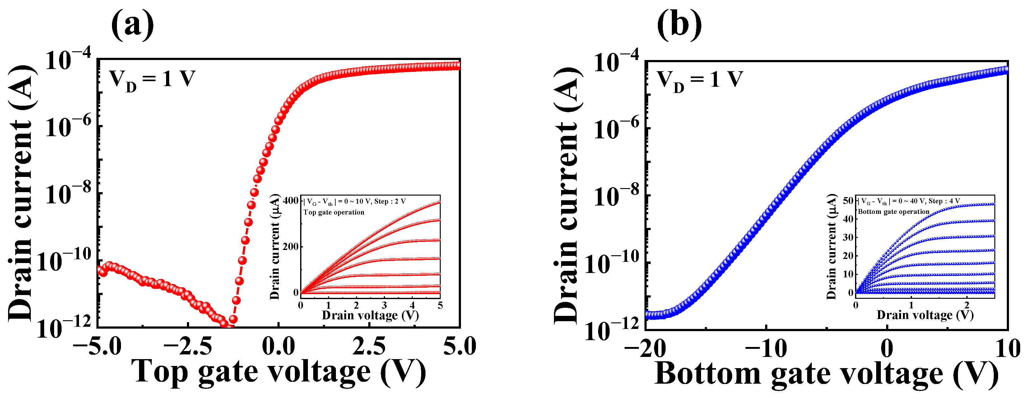 Biosensors 13 00516 g003