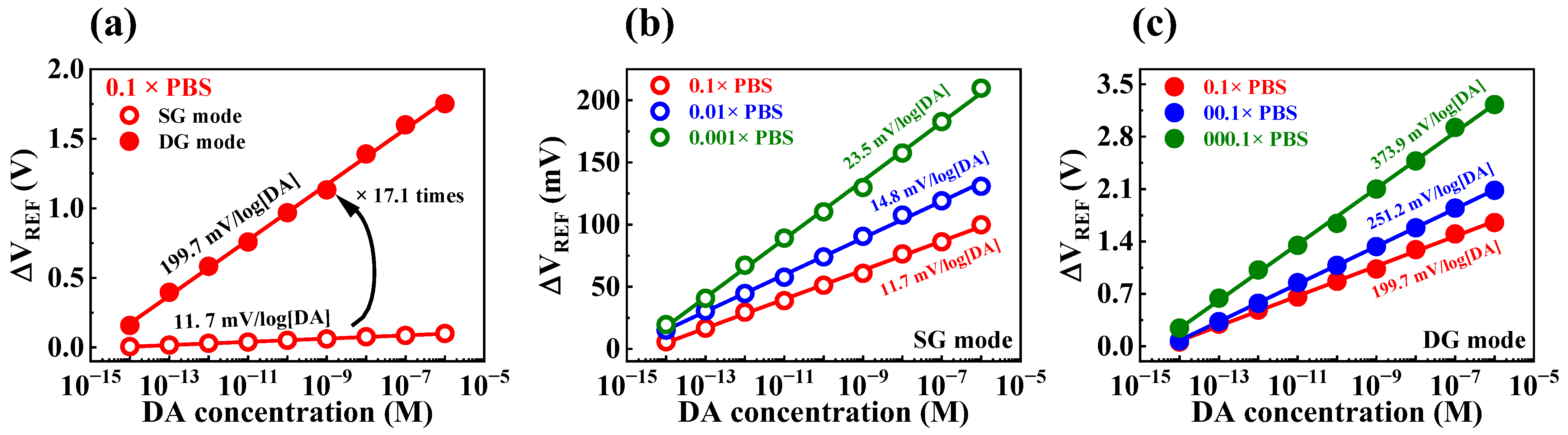 Biosensors 13 00516 g008