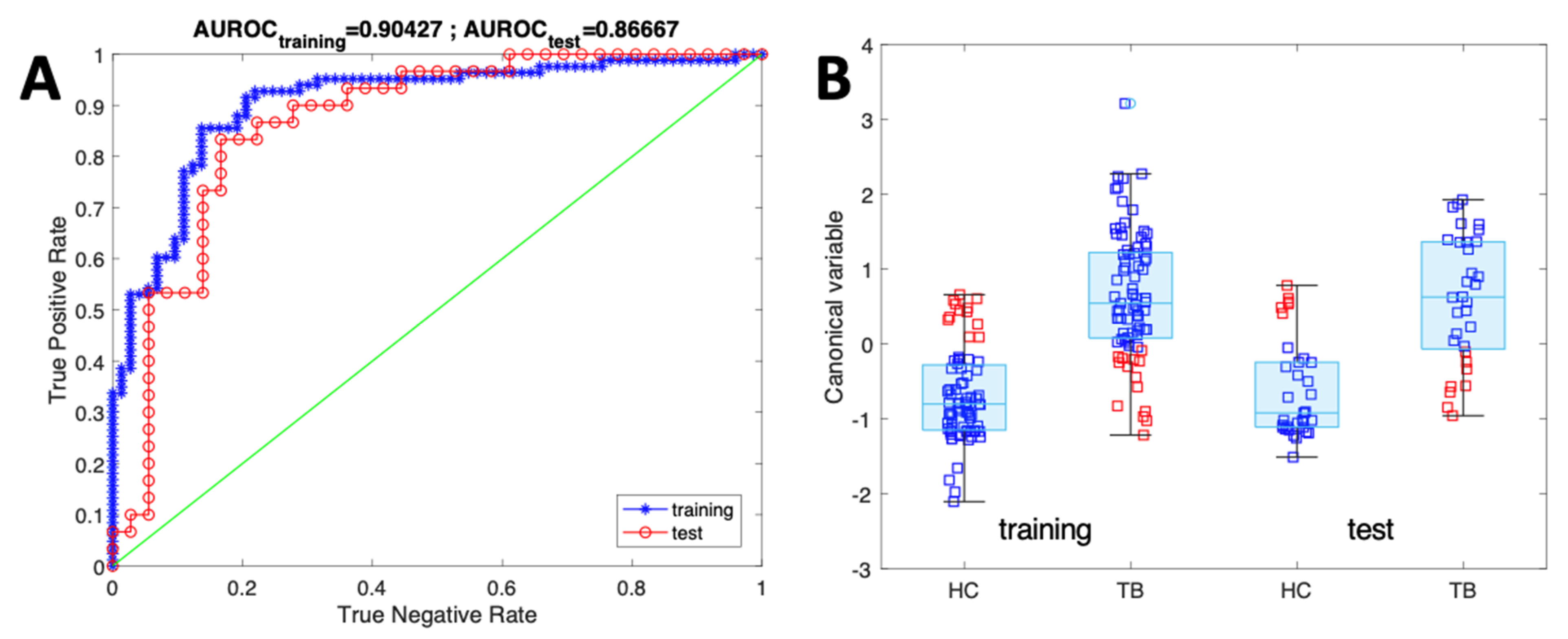 Biosensors 13 00570 g005