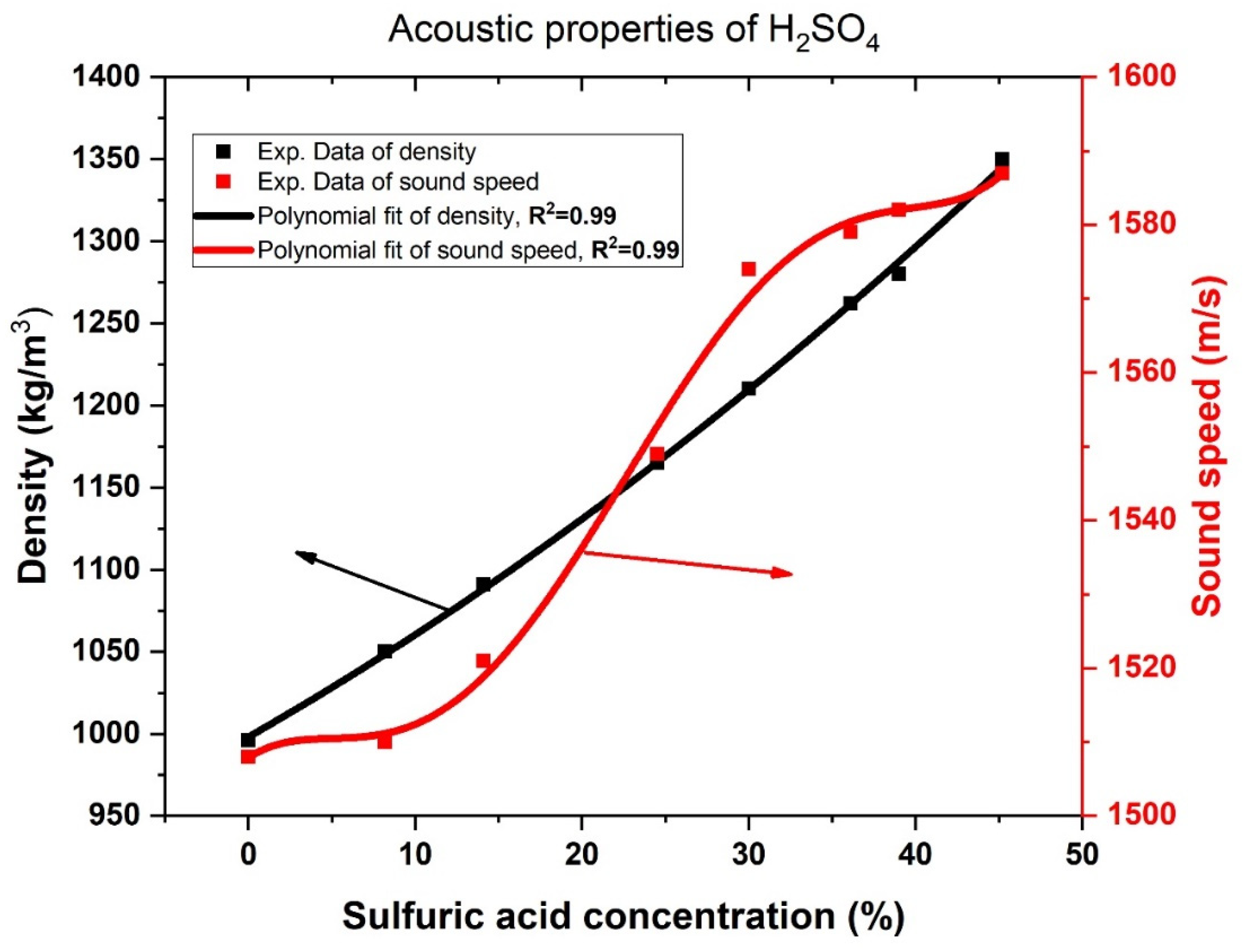 Biosensors 13 00683 g002