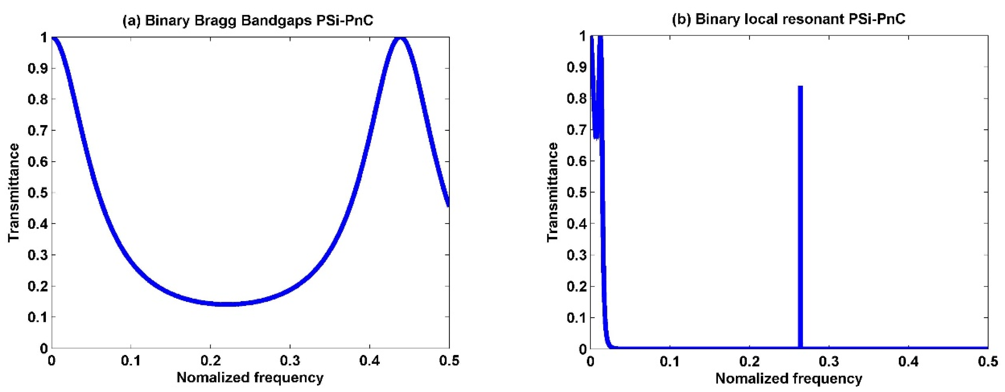Biosensors 13 00683 g003a