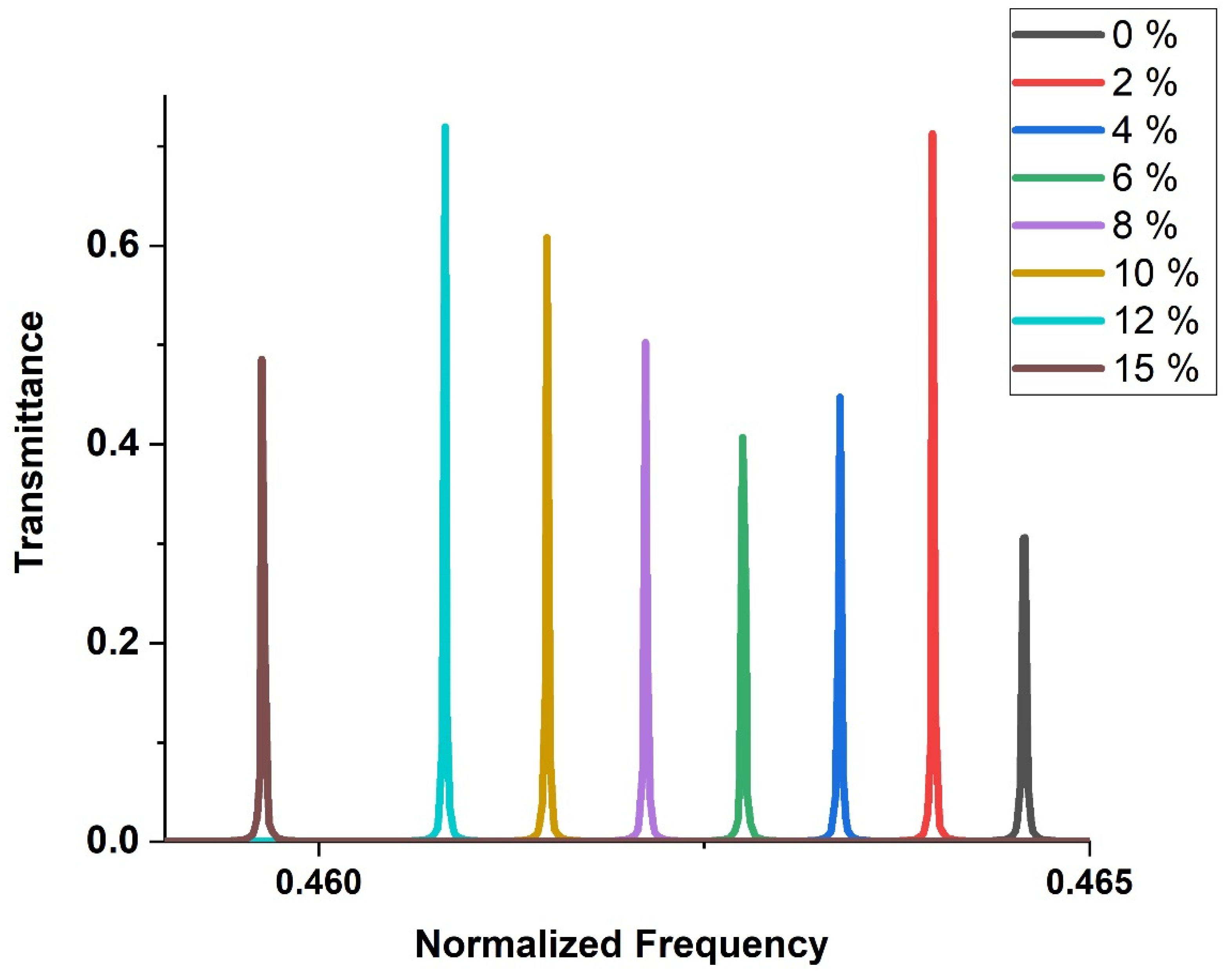 Biosensors 13 00683 g005