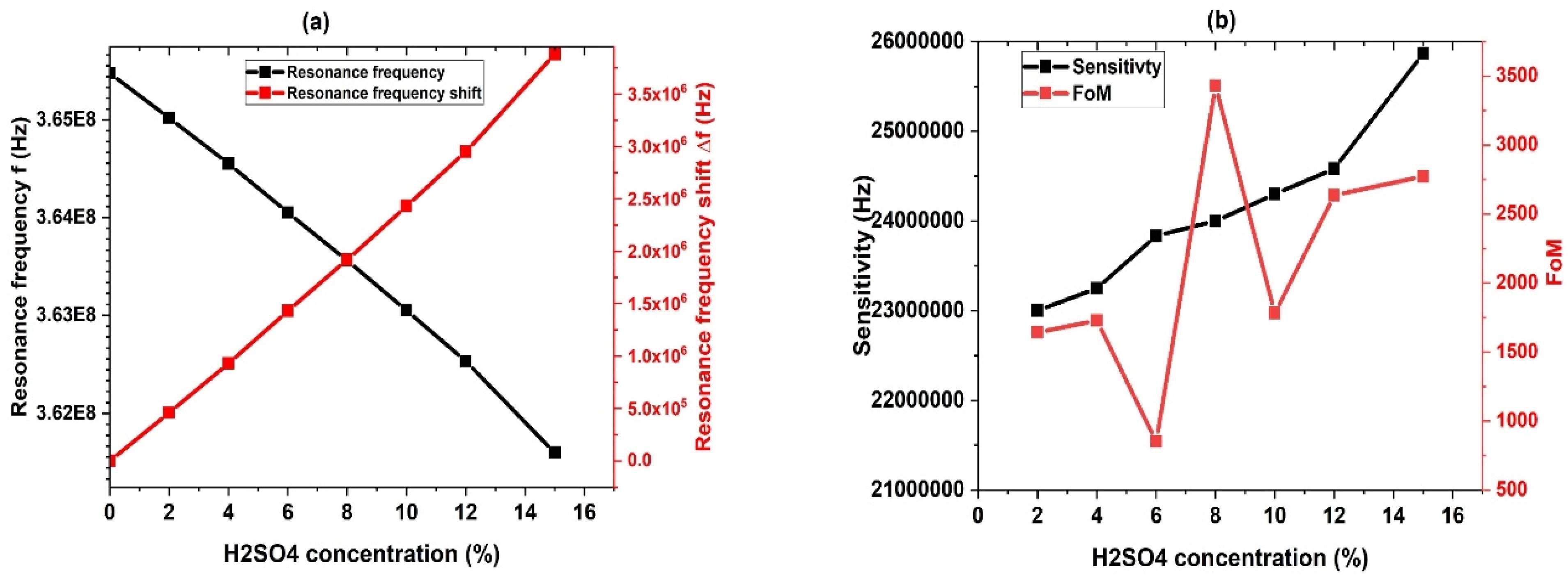 Biosensors 13 00683 g006a