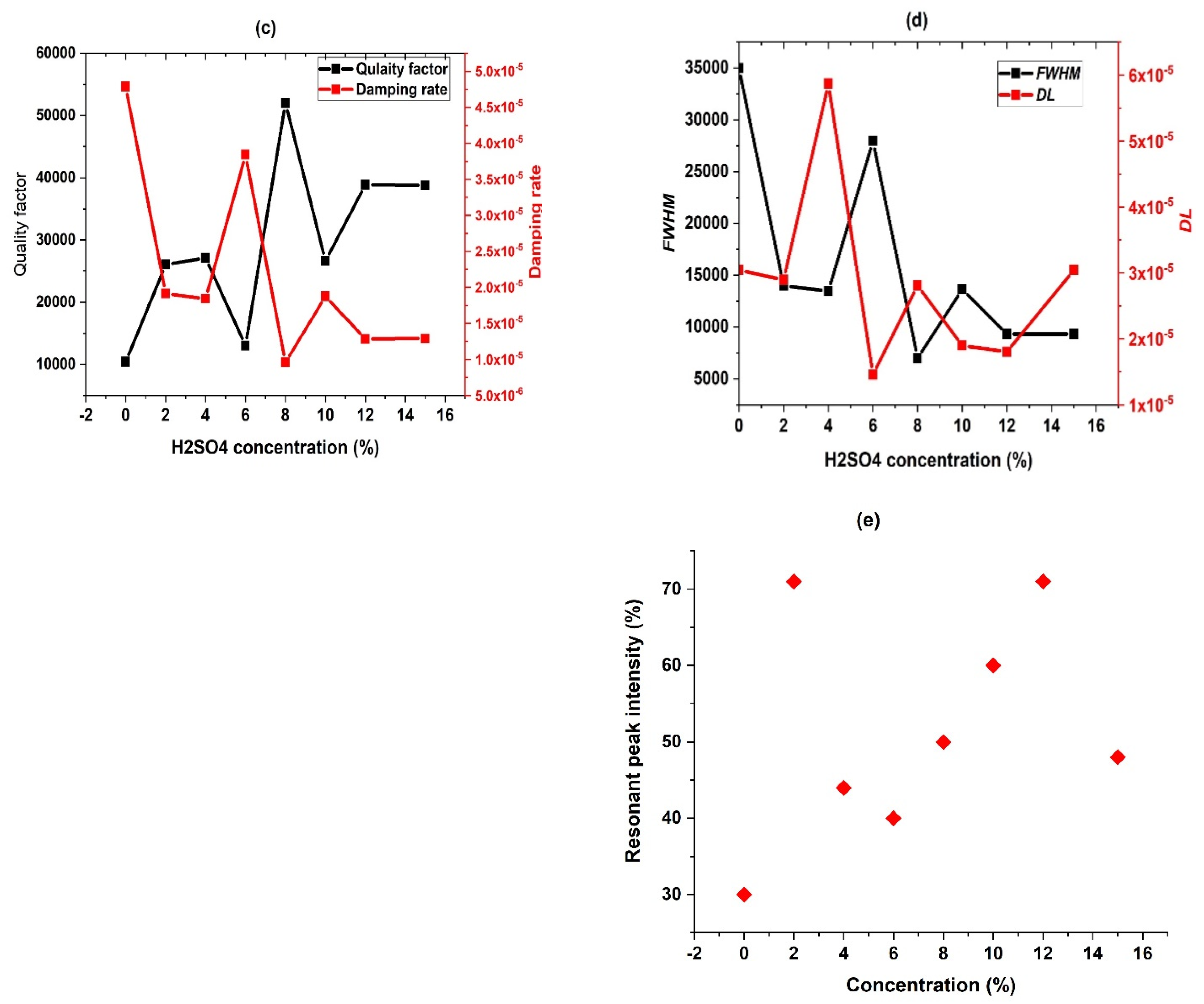 Biosensors 13 00683 g006b