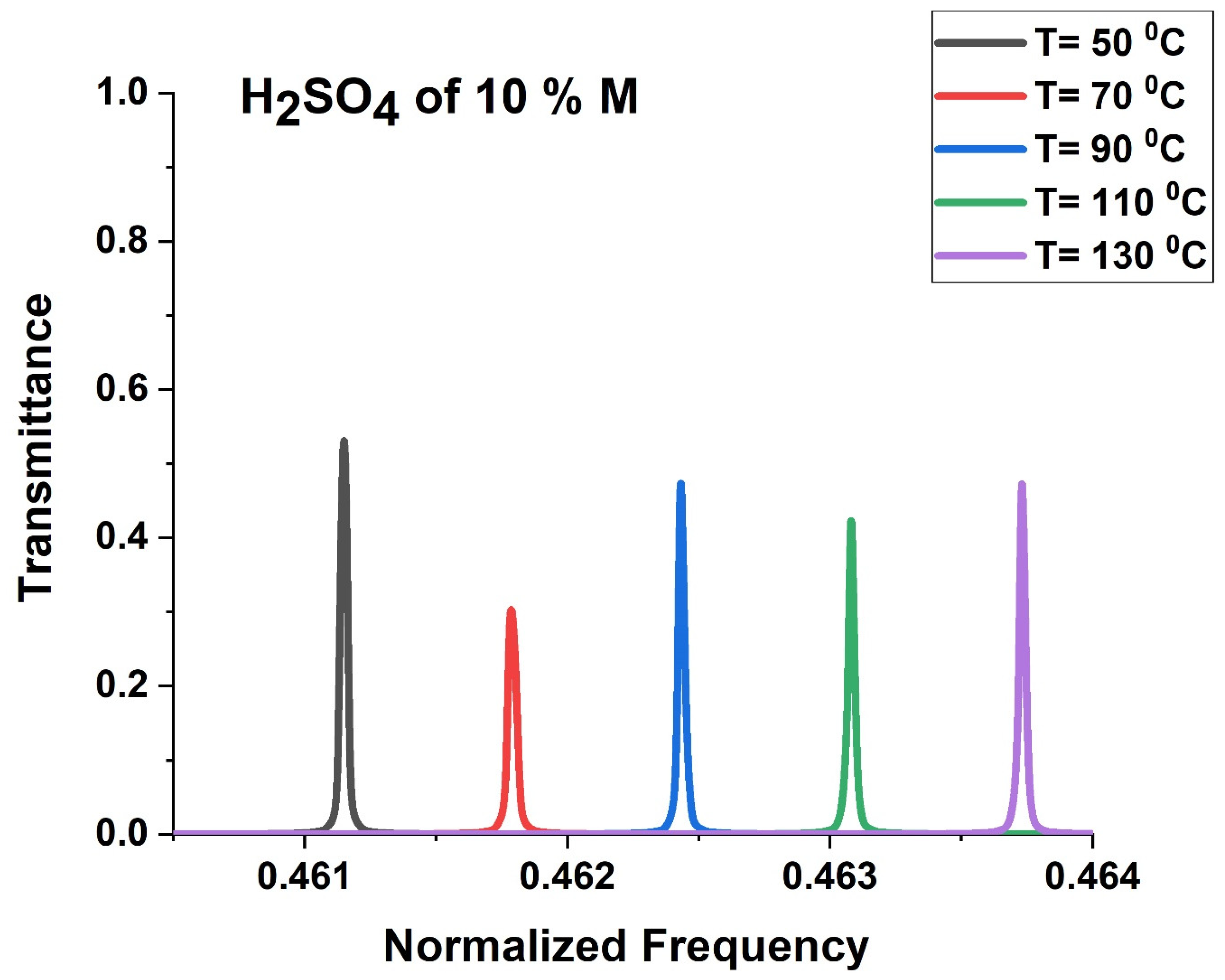 Biosensors 13 00683 g008