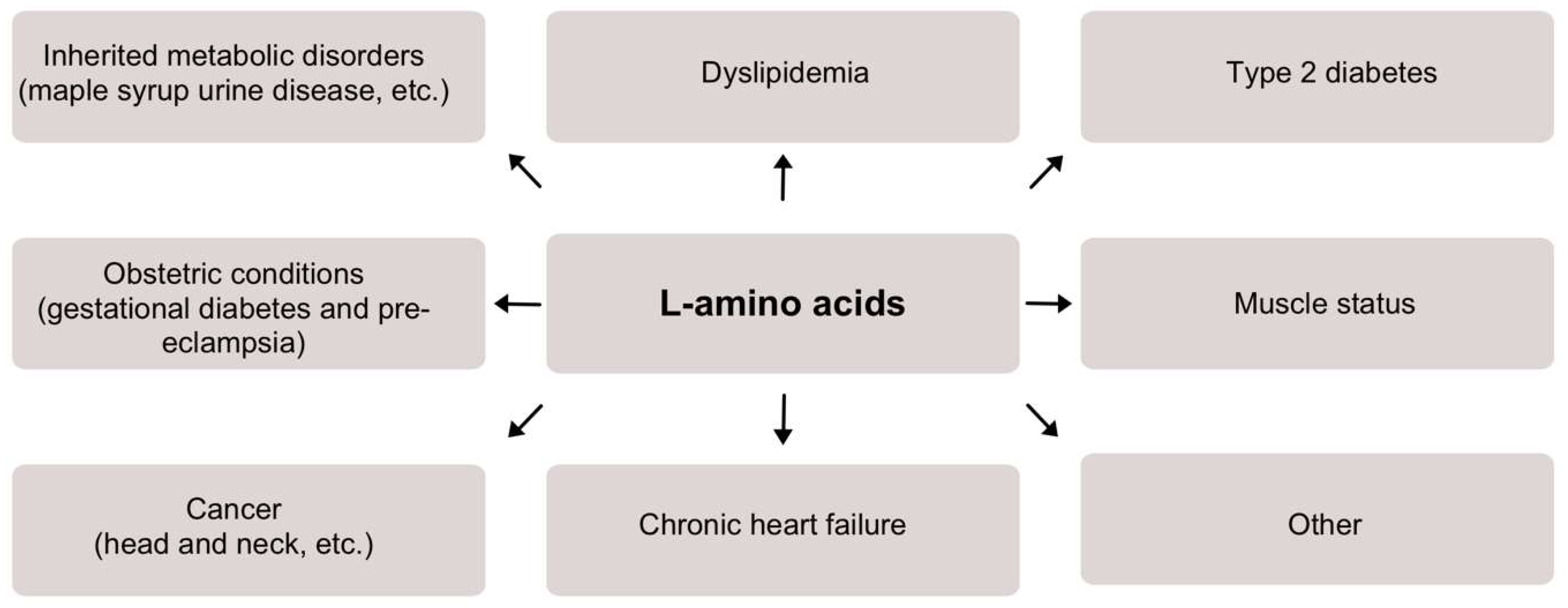 Biosensors 14 00005 g001