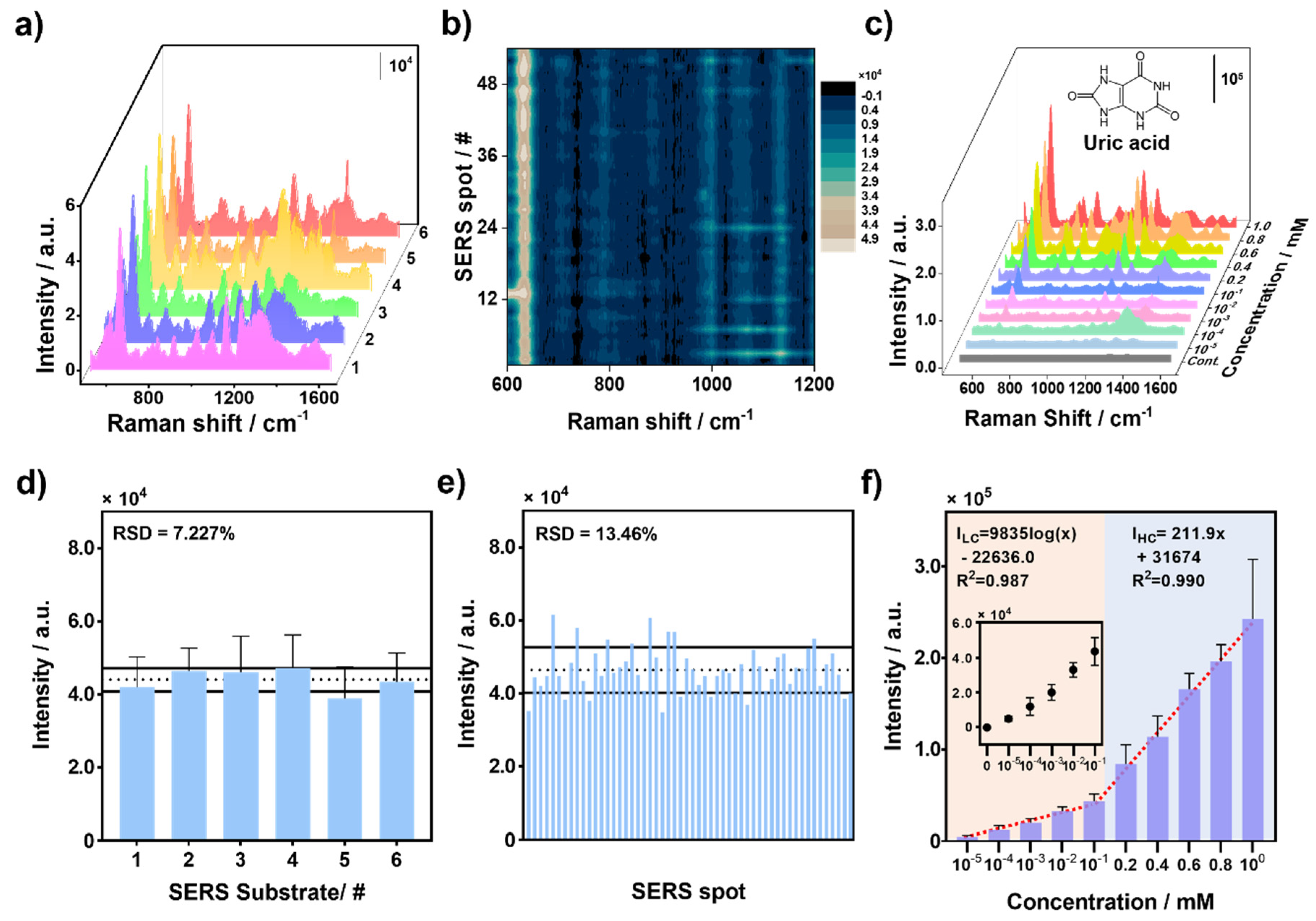 Biosensors 14 00008 g003