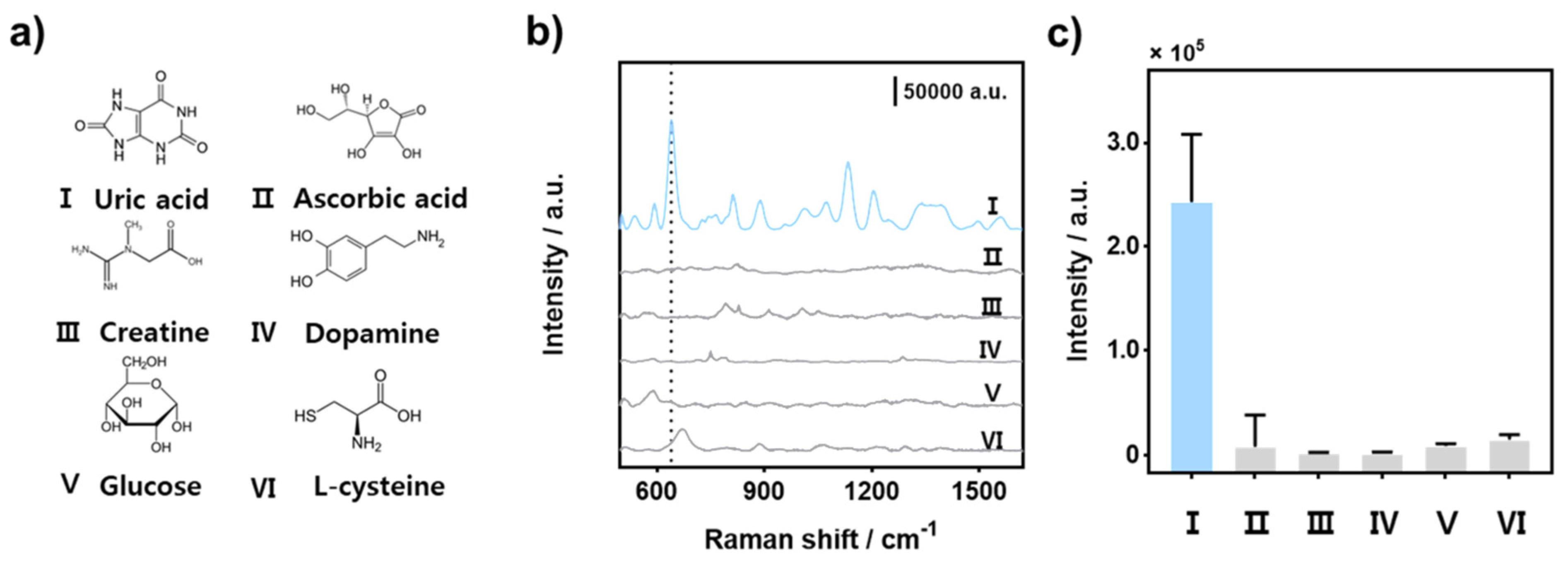 Biosensors 14 00008 g004