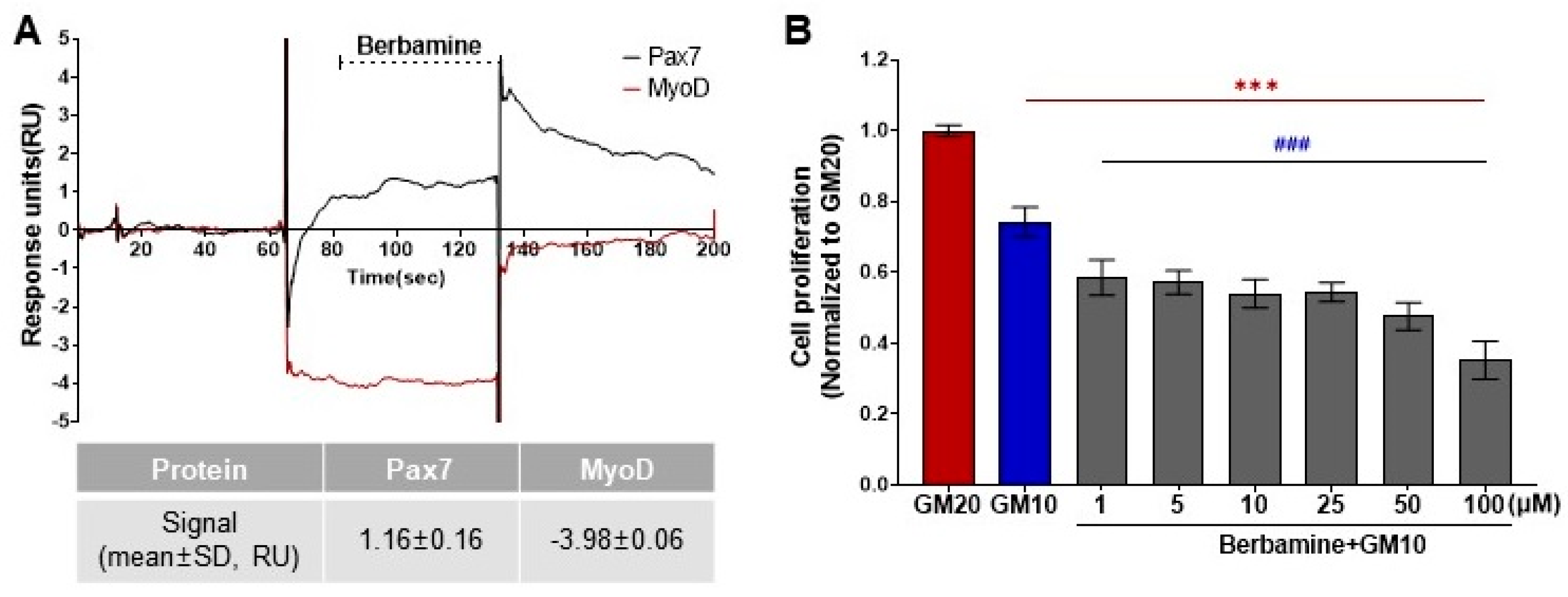 Biosensors 14 00024 g003