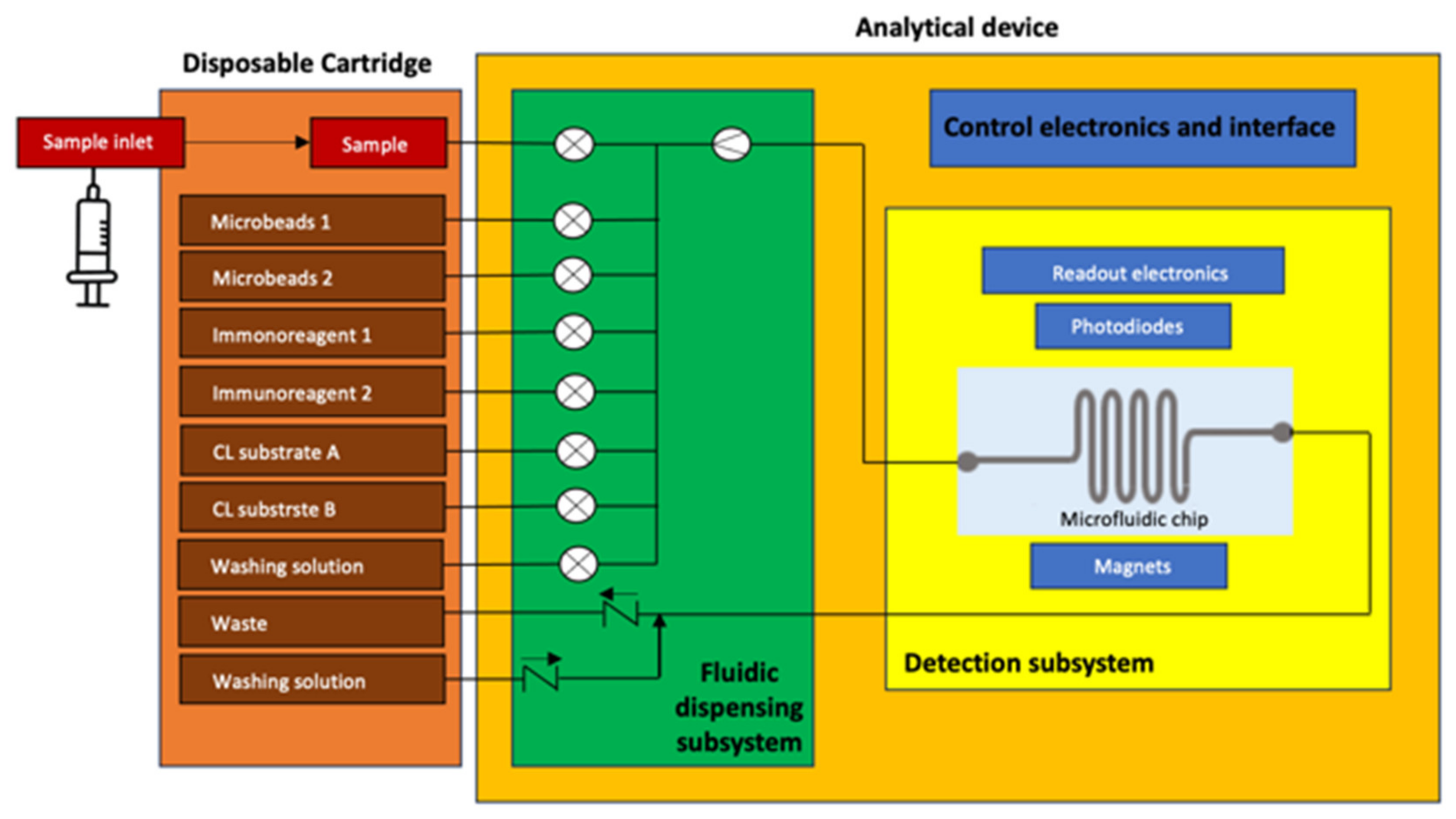 Biosensors 14 00072 g001