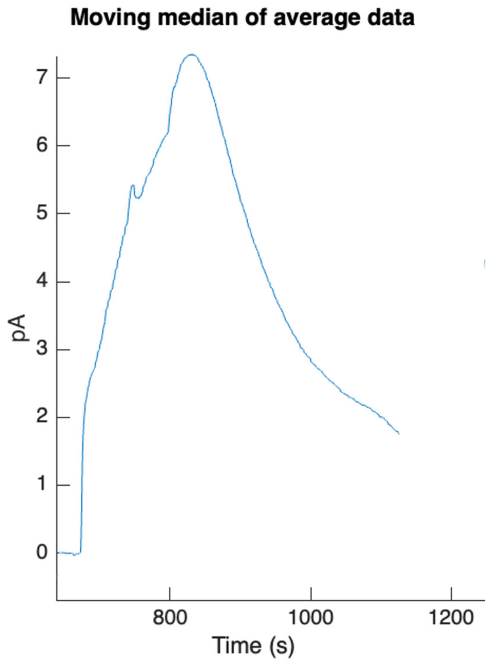 Biosensors 14 00072 g010