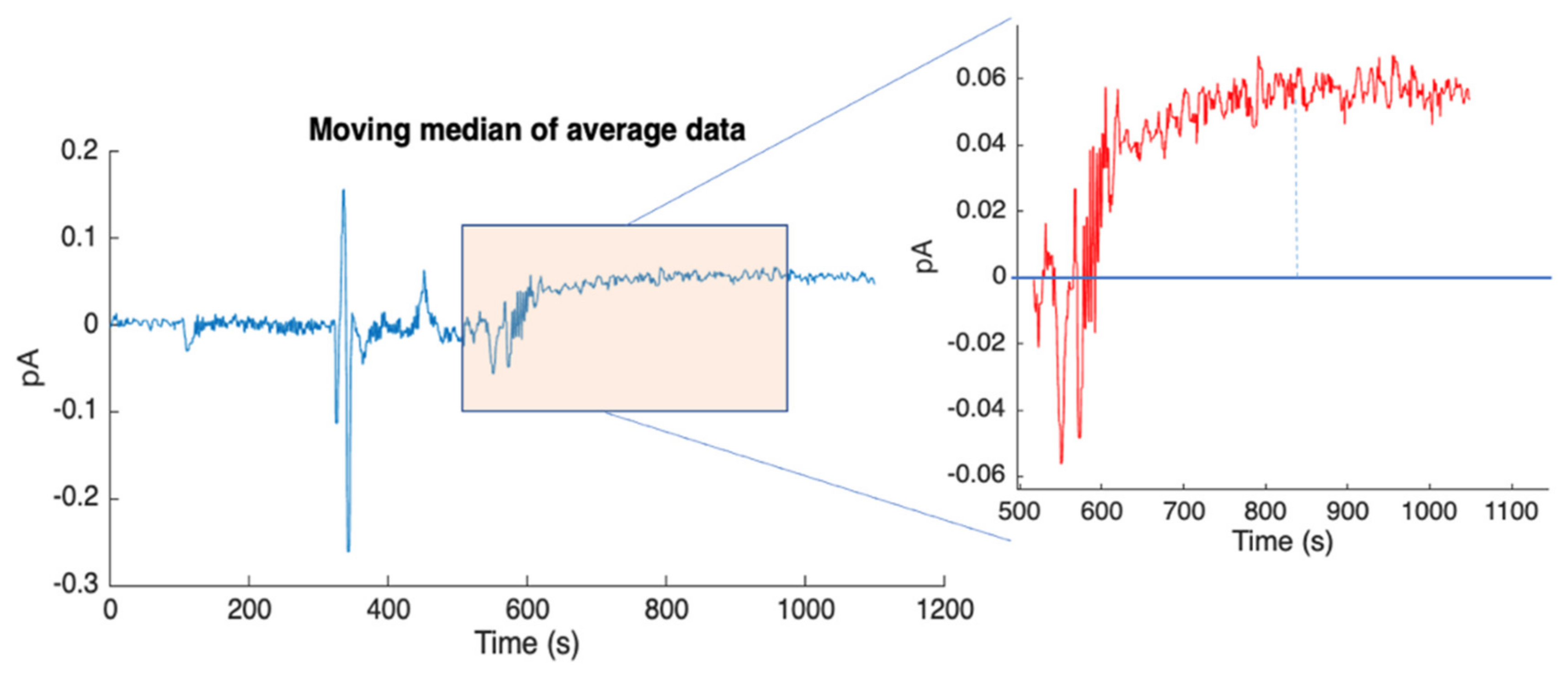 Biosensors 14 00072 g012
