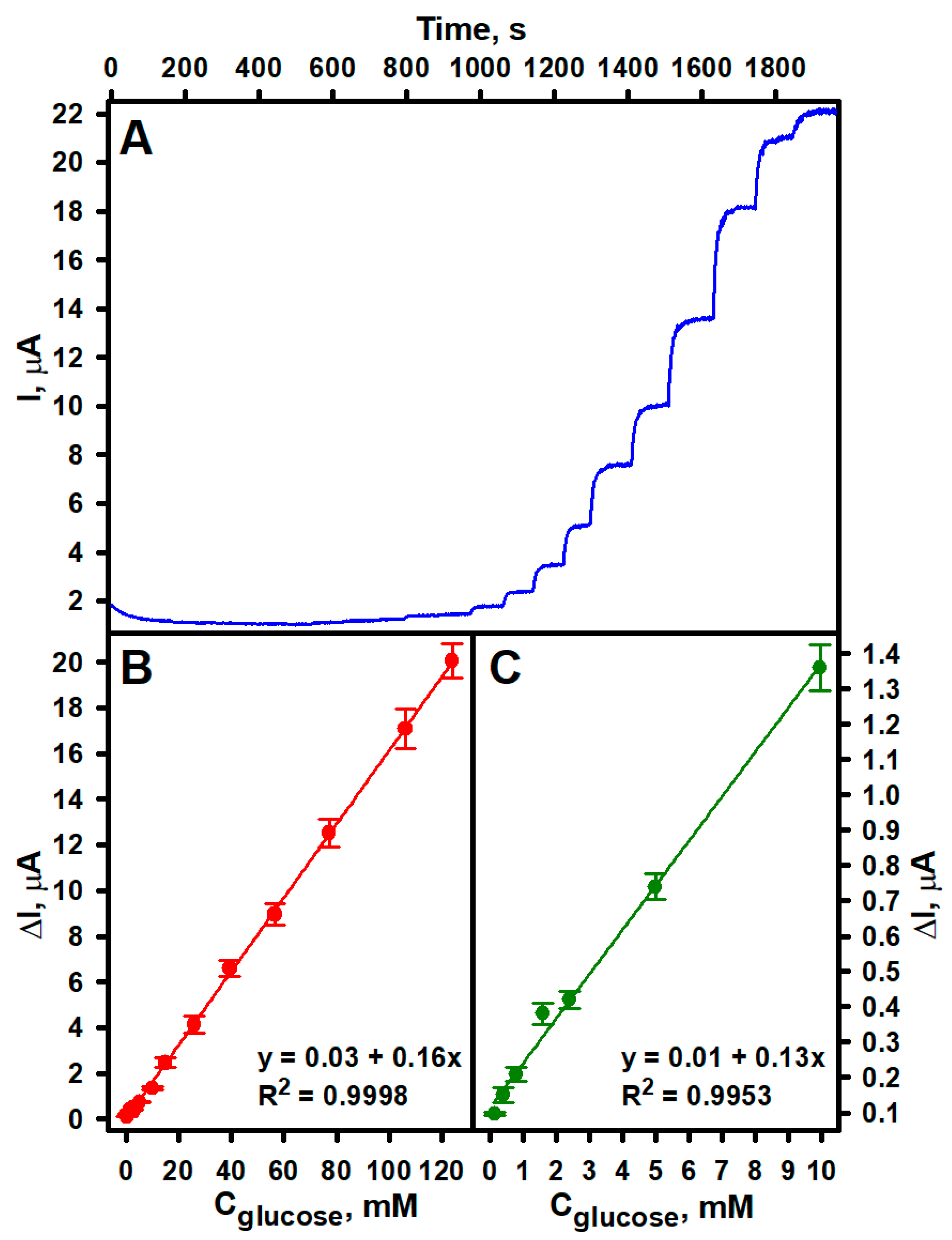 Biosensors 14 00138 g002