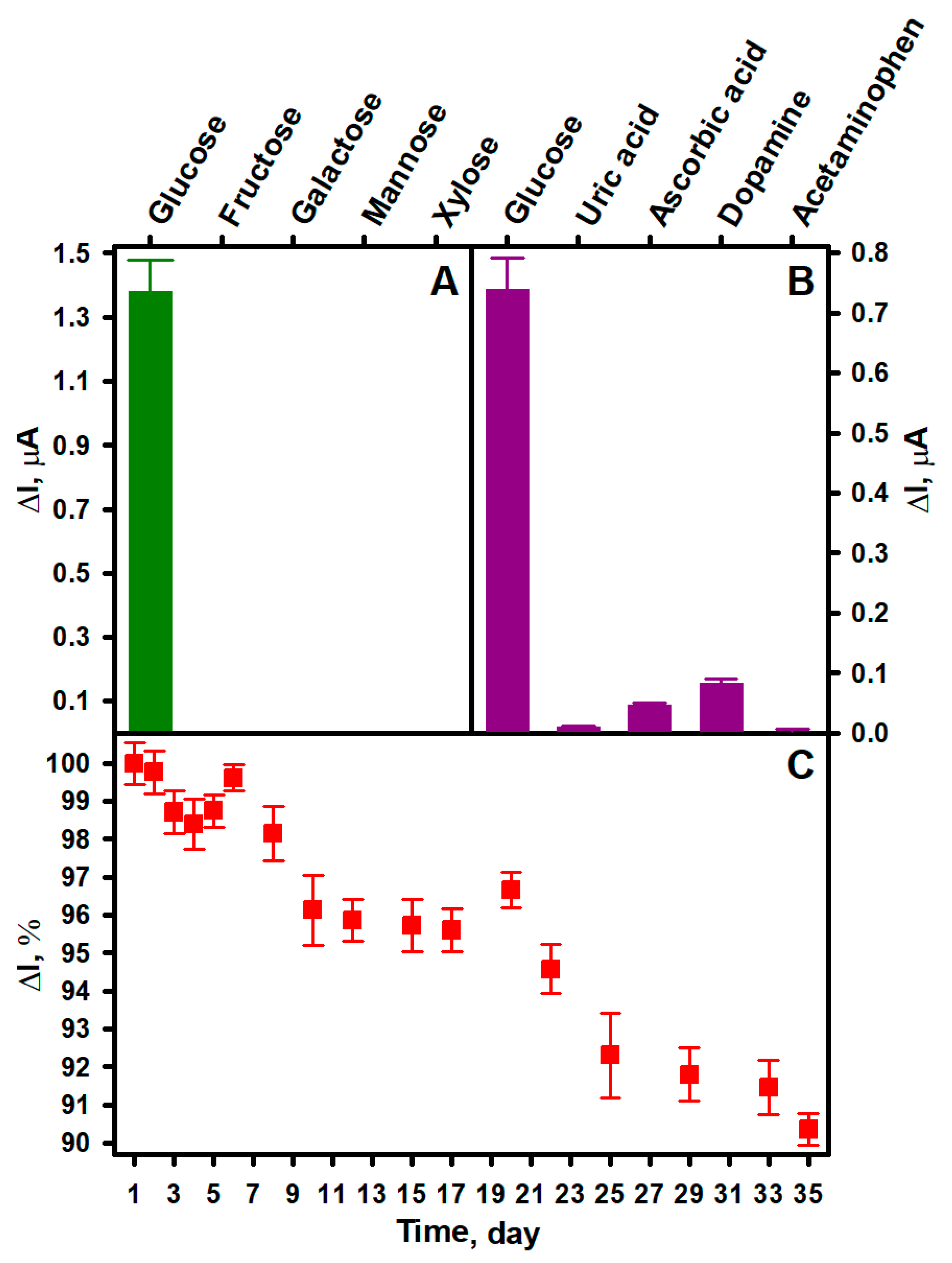 Biosensors 14 00138 g003