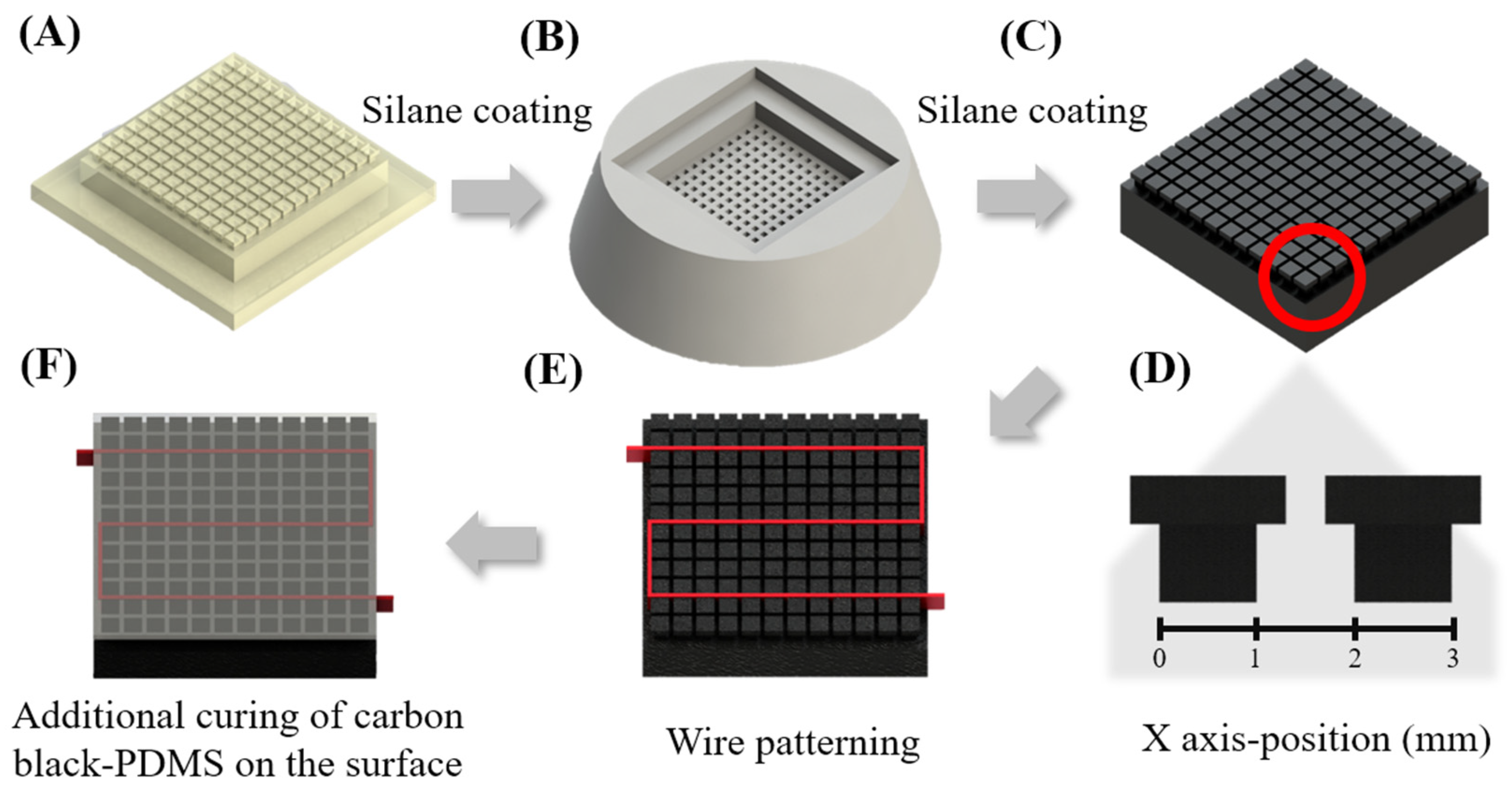 Biosensors 14 00152 g001