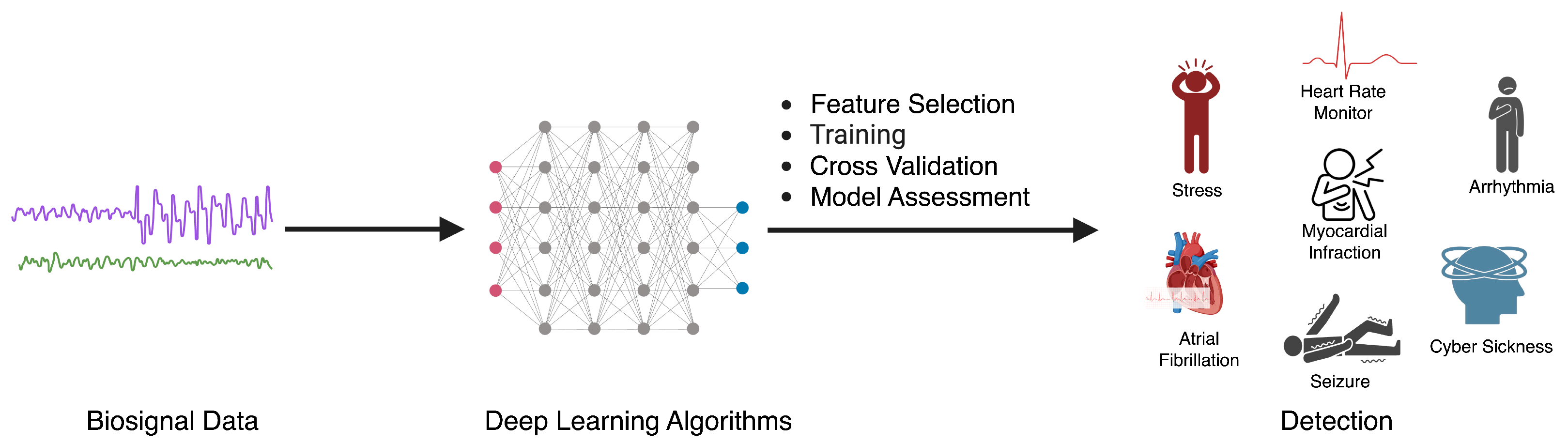 Biosensors 14 00183 g002