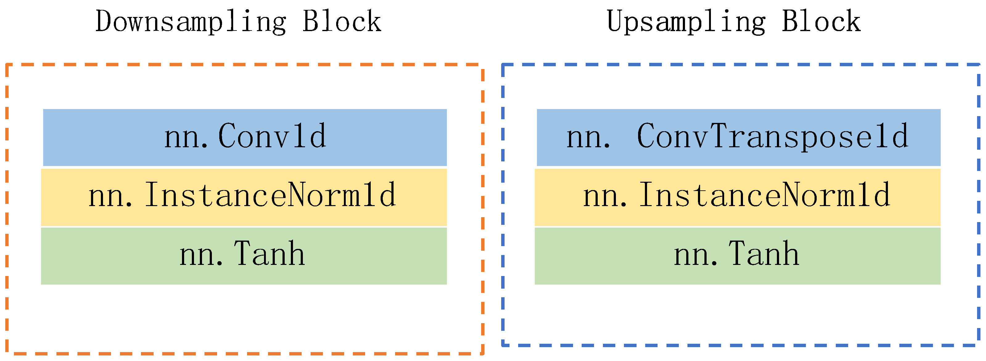 Biosensors 14 00201 g003