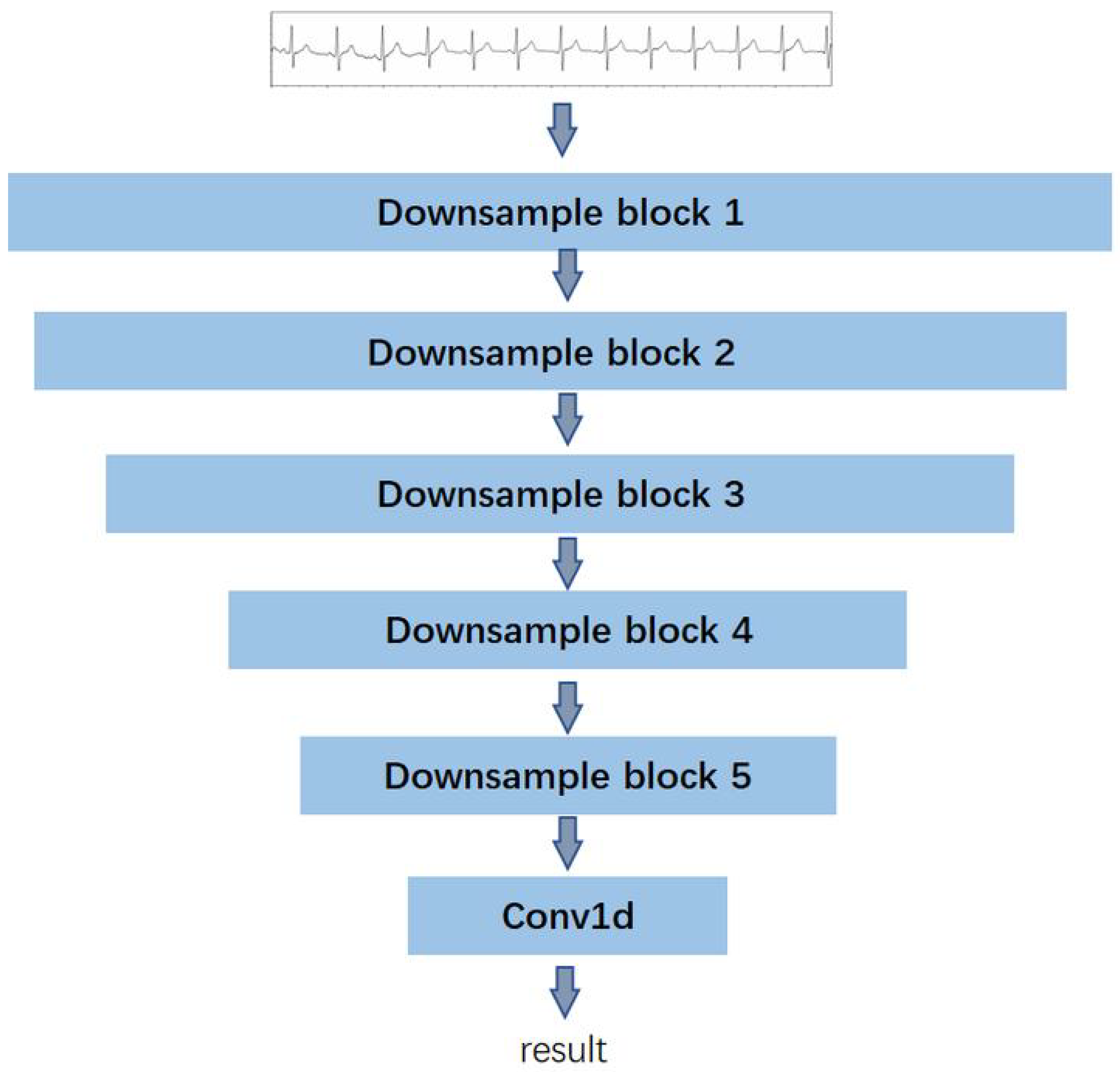 Biosensors 14 00201 g004