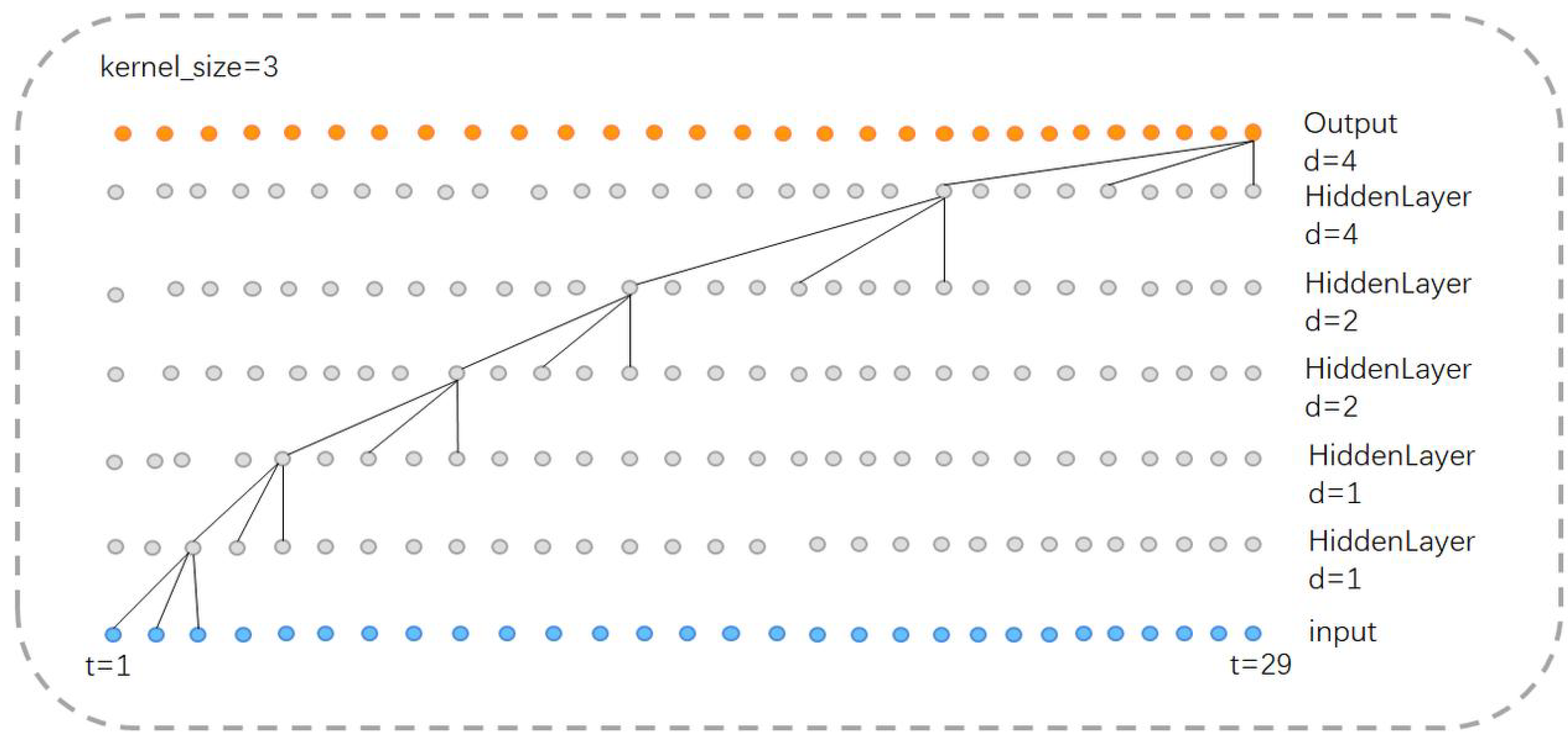 Biosensors 14 00201 g006