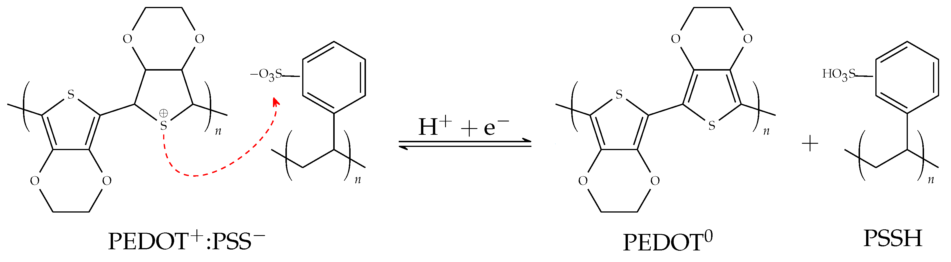 Biosensors 14 00207 g002