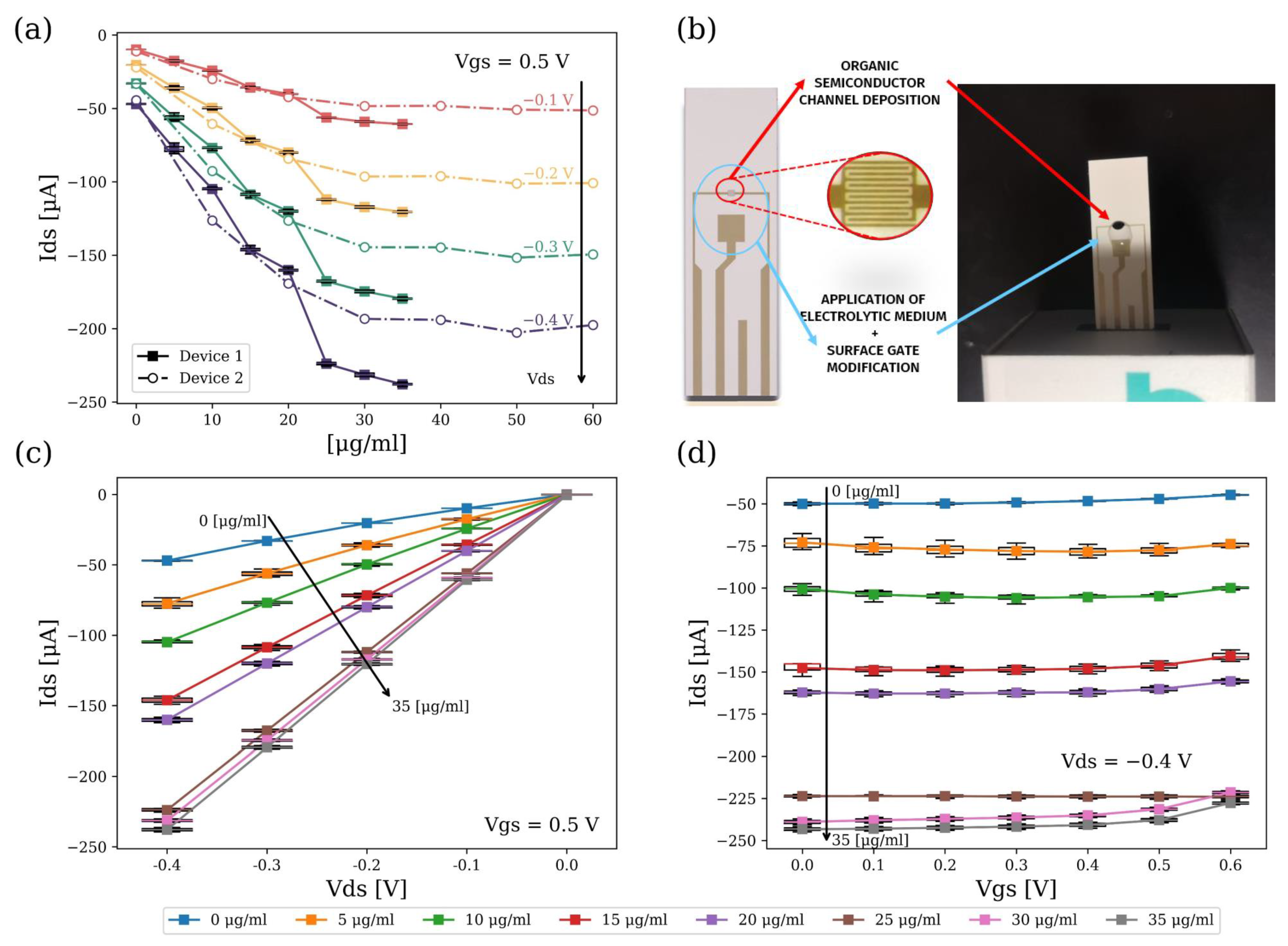 Biosensors 14 00207 g005