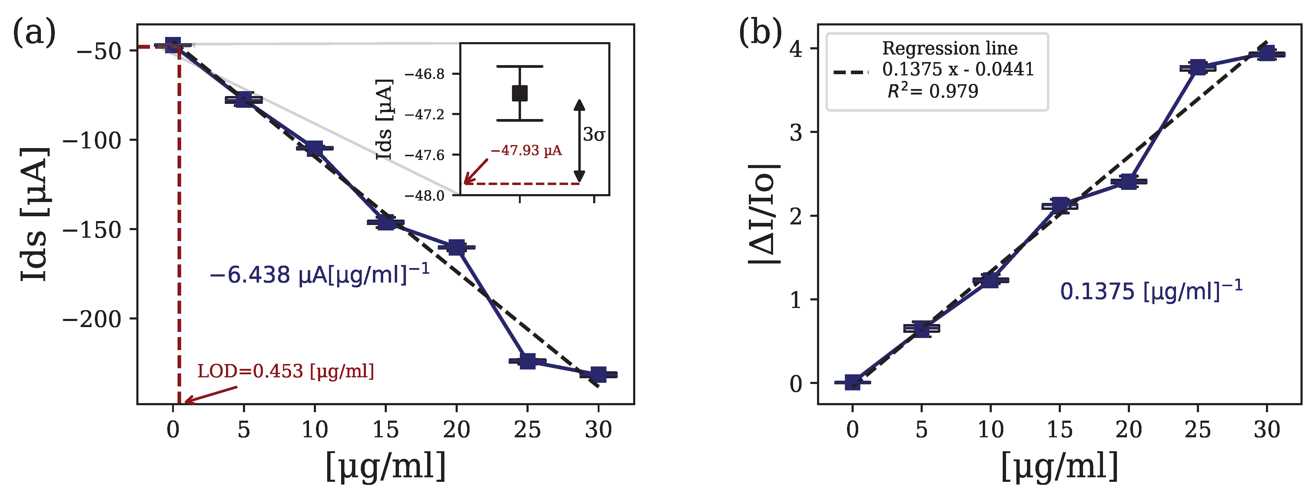 Biosensors 14 00207 g006