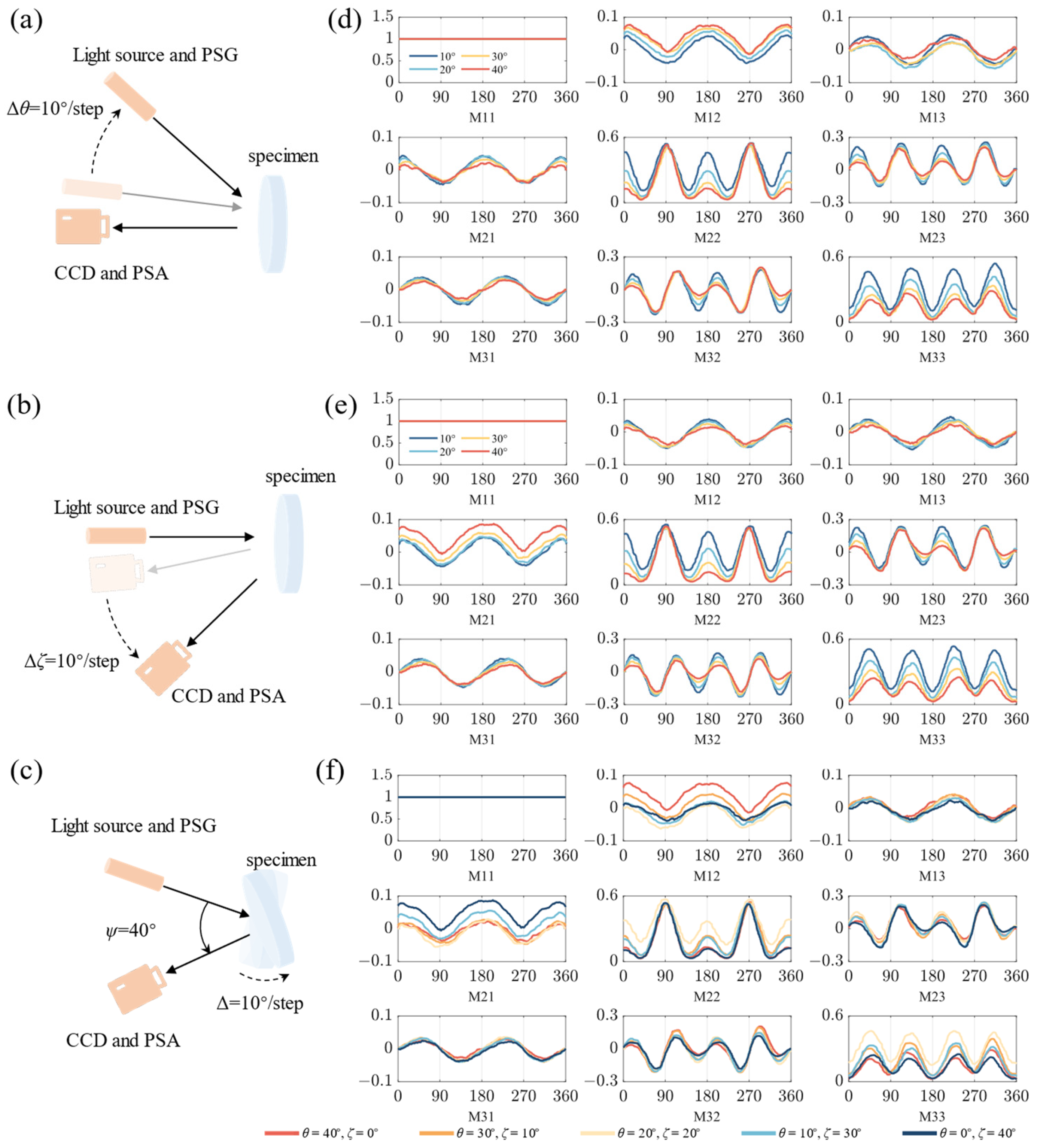 Biosensors 14 00208 g002