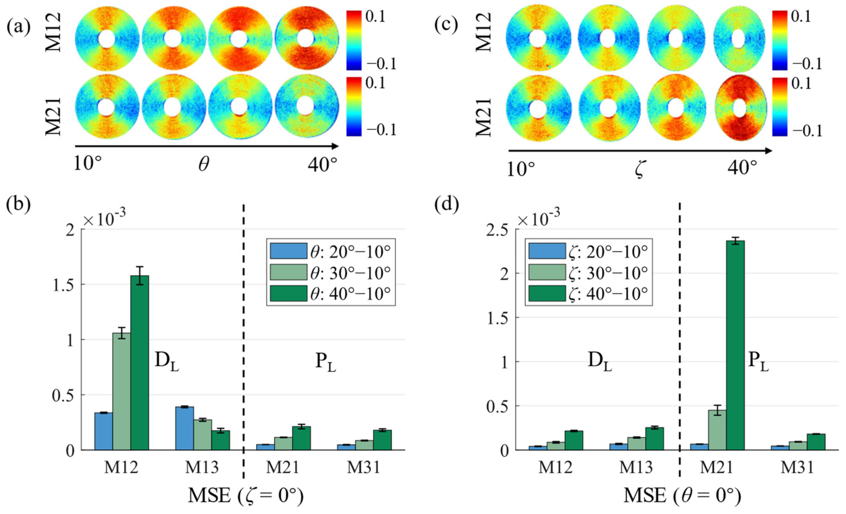 Biosensors 14 00208 g003