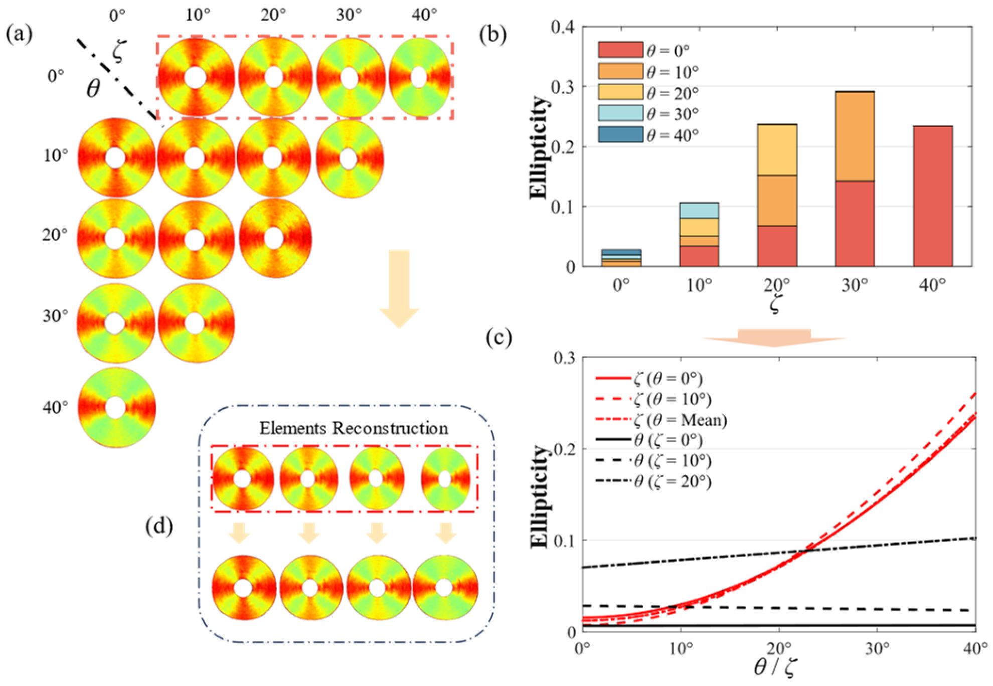 Biosensors 14 00208 g004