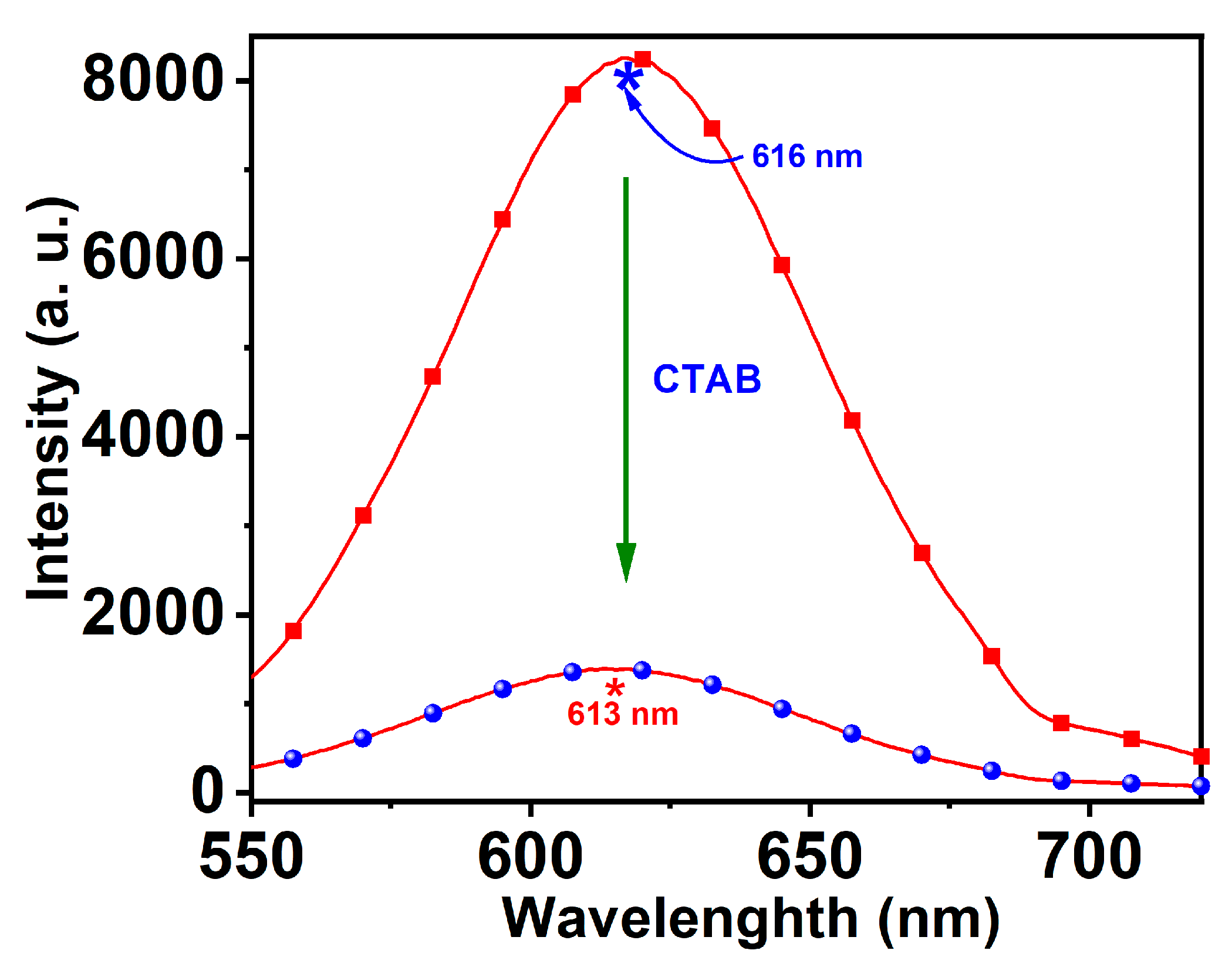 Biosensors 14 00223 g002