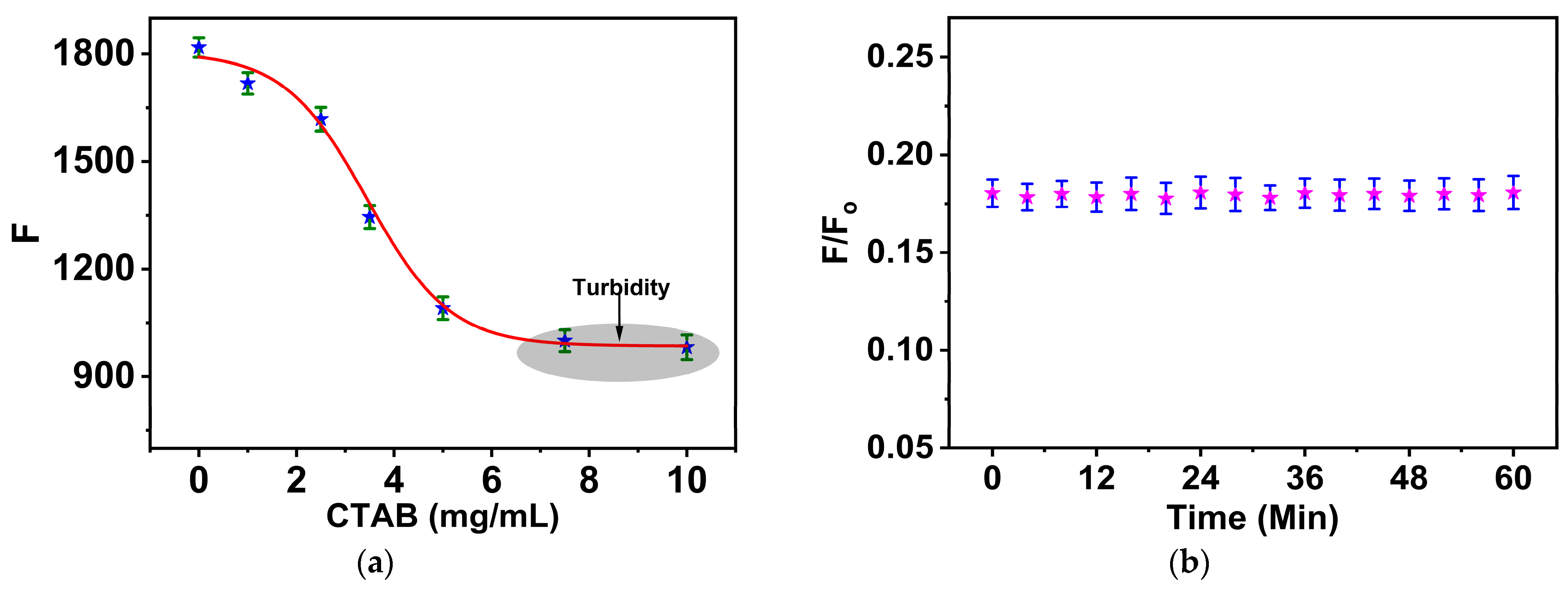 Biosensors 14 00223 g003