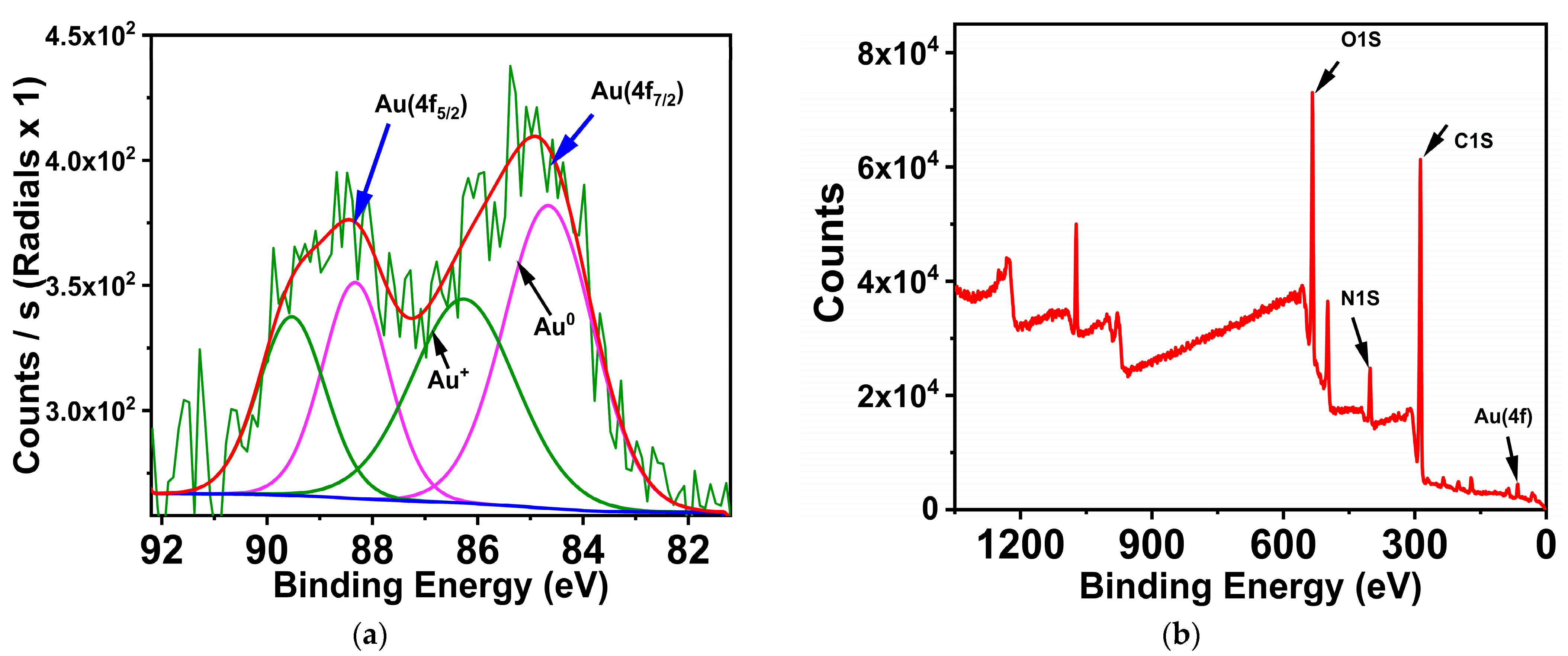 Biosensors 14 00223 g005
