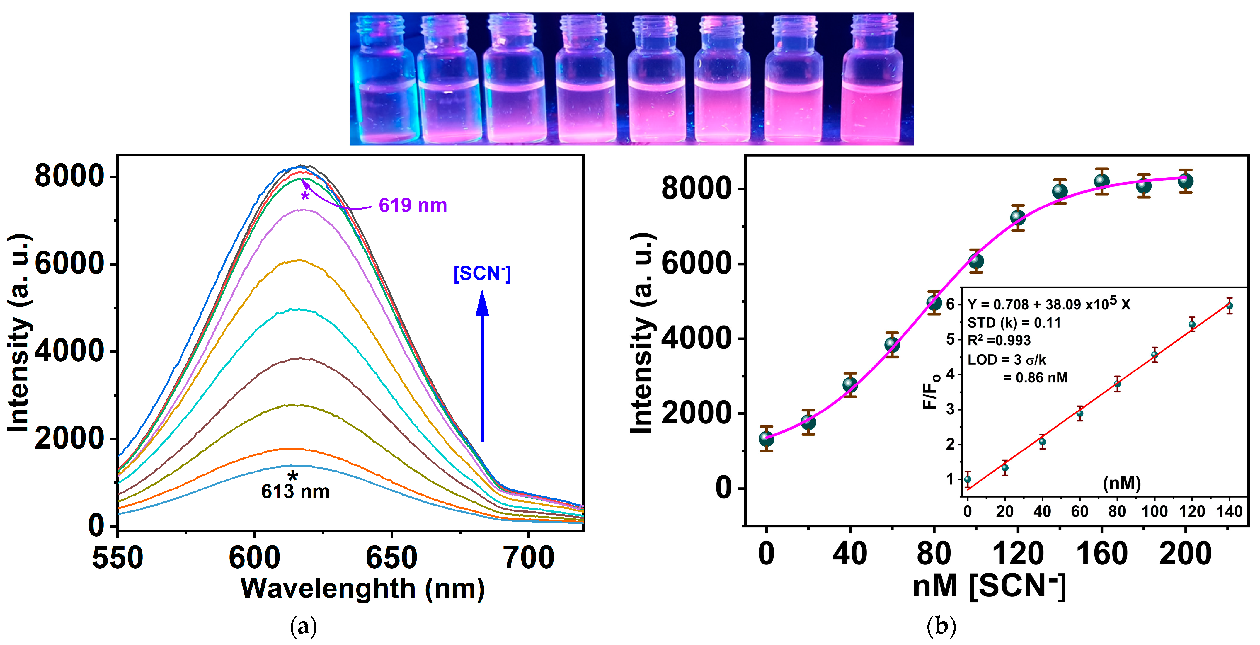 Biosensors 14 00223 g007
