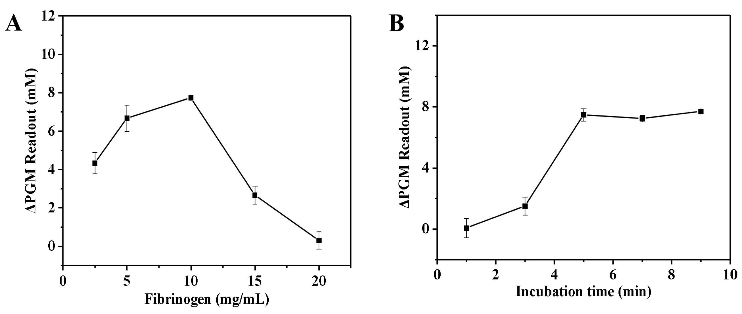 Biosensors 14 00250 g002