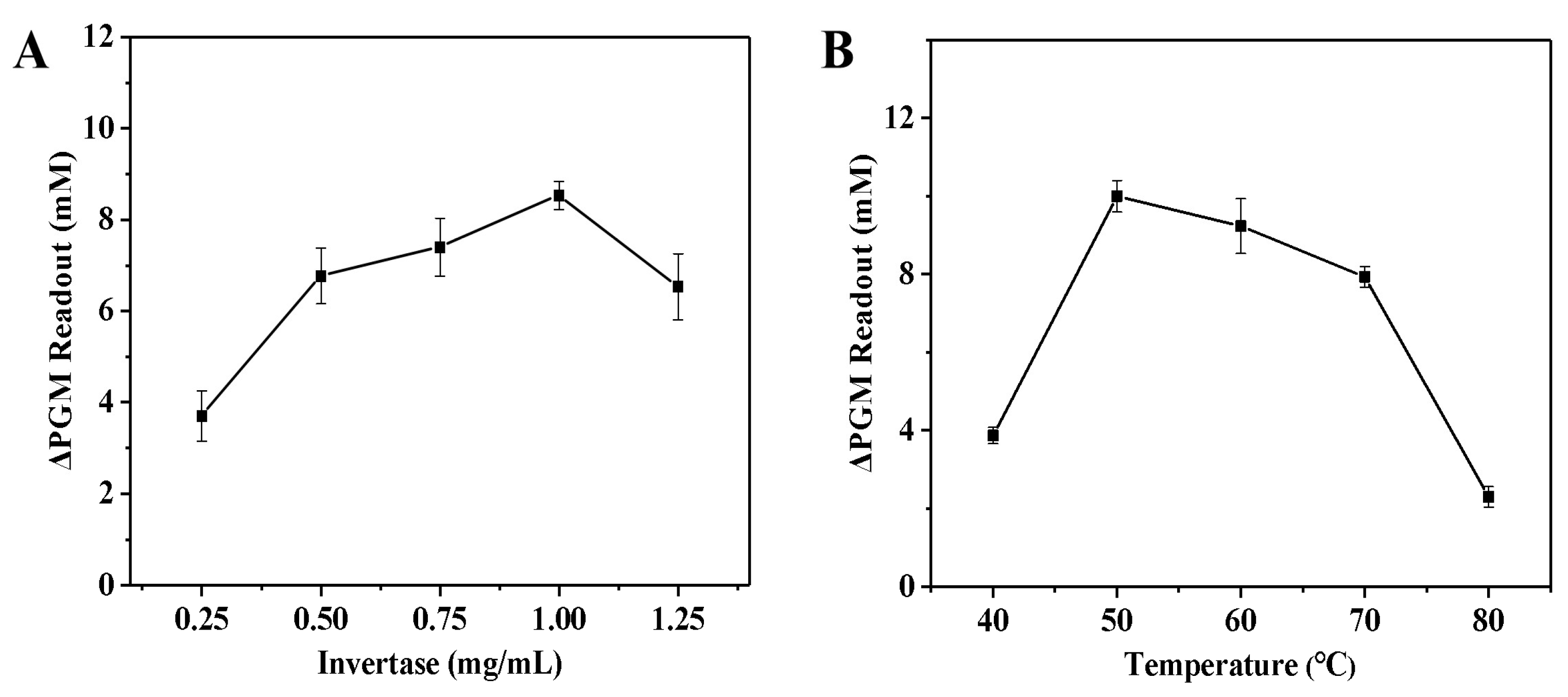 Biosensors 14 00250 g003