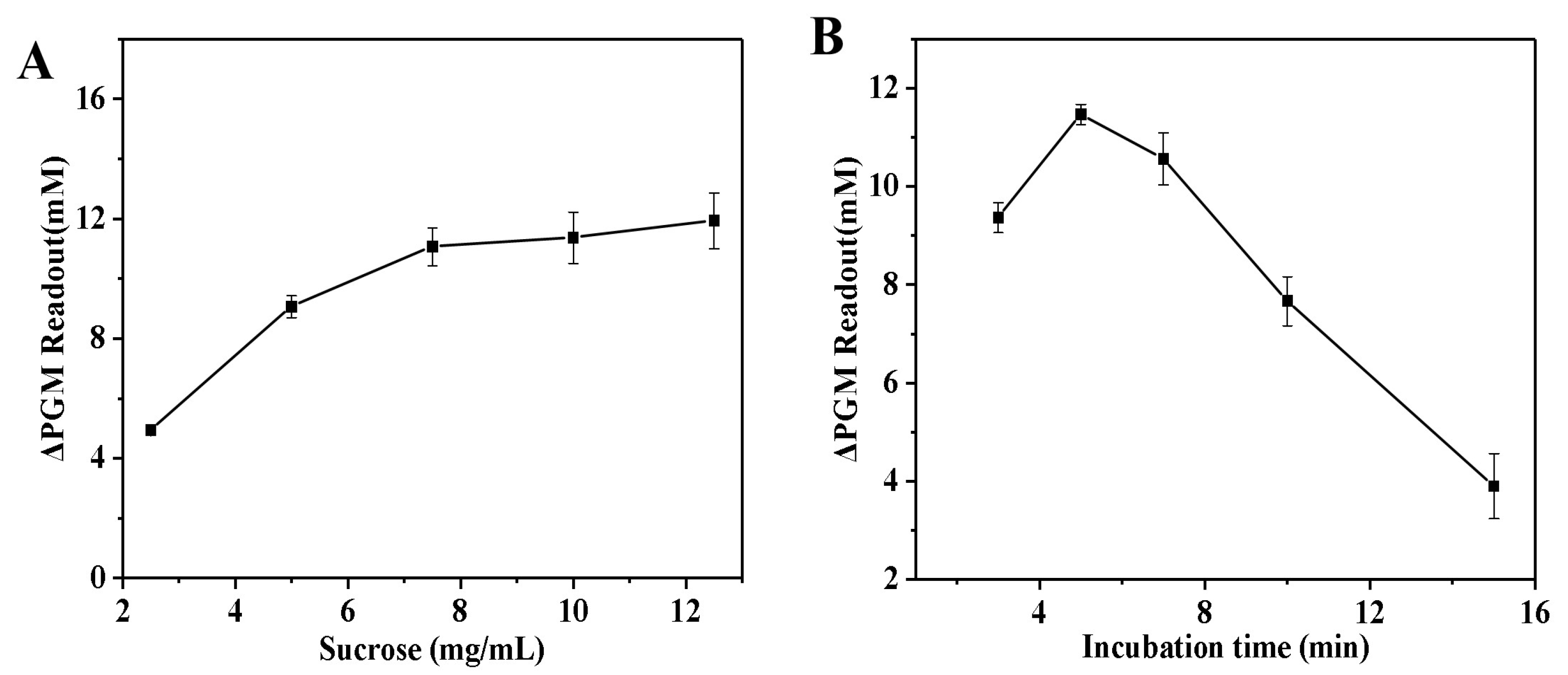 Biosensors 14 00250 g004
