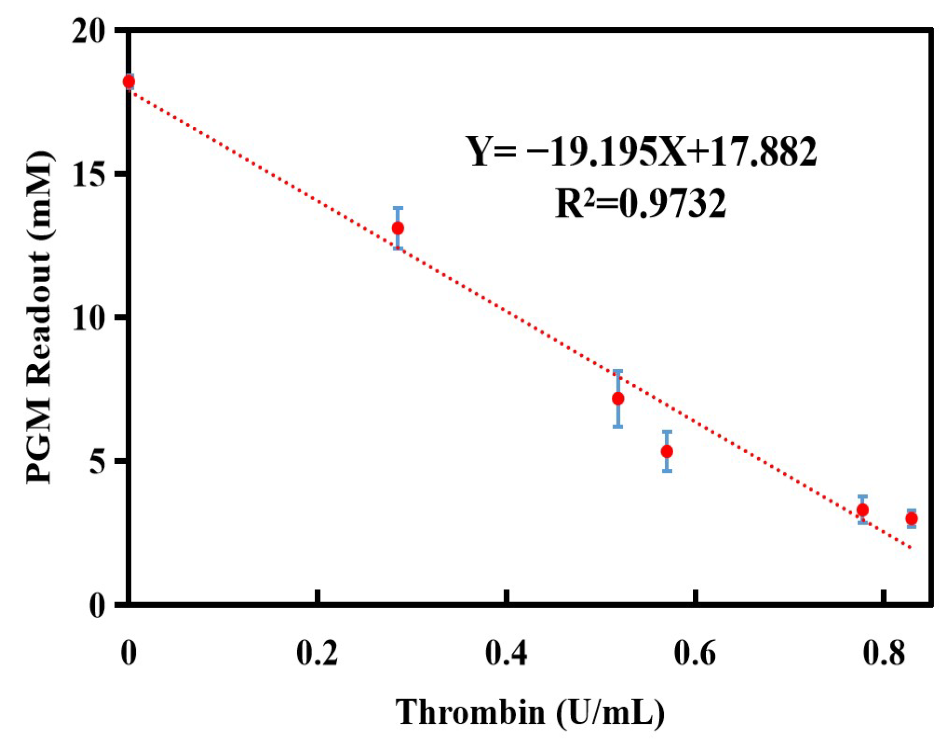 Biosensors 14 00250 g005