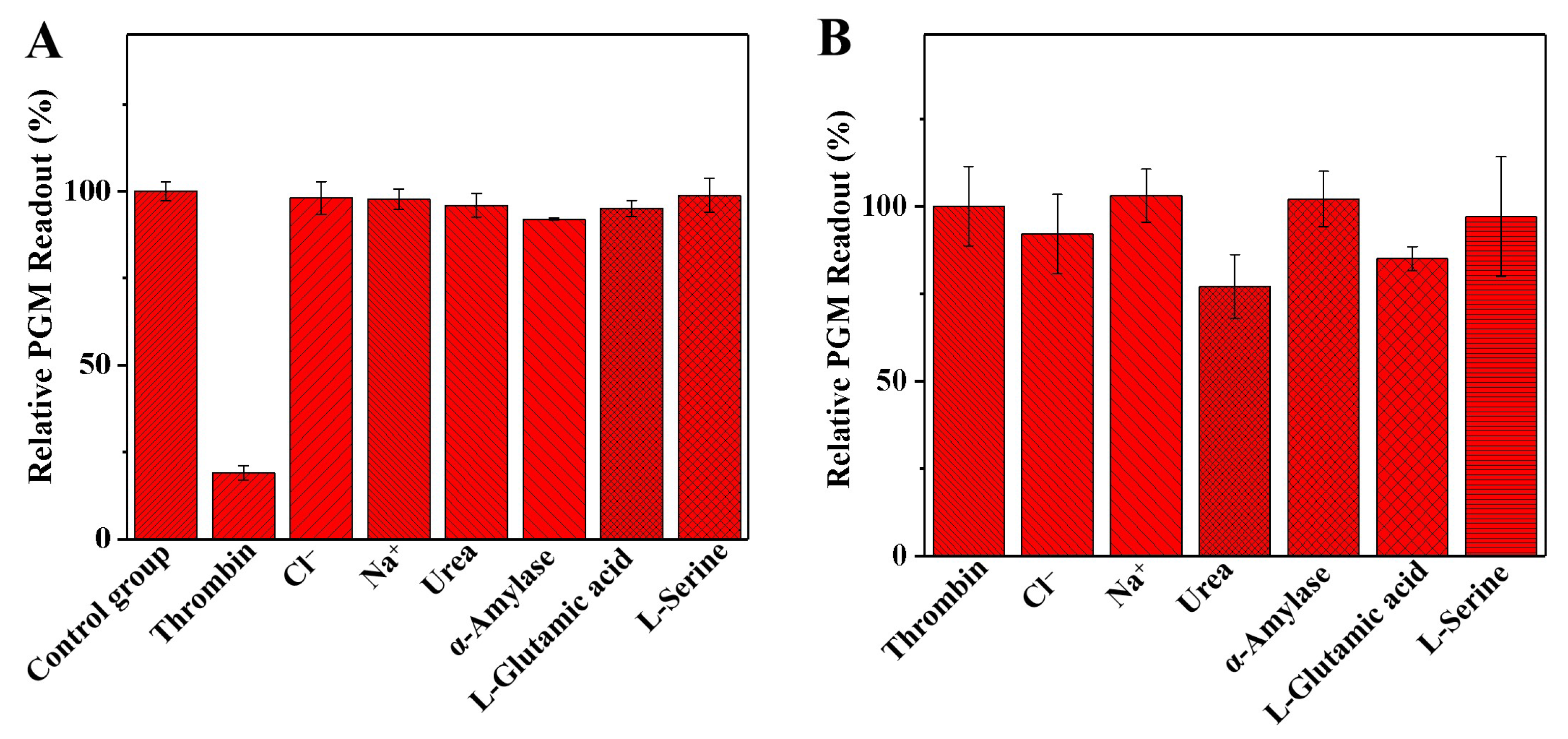 Biosensors 14 00250 g006