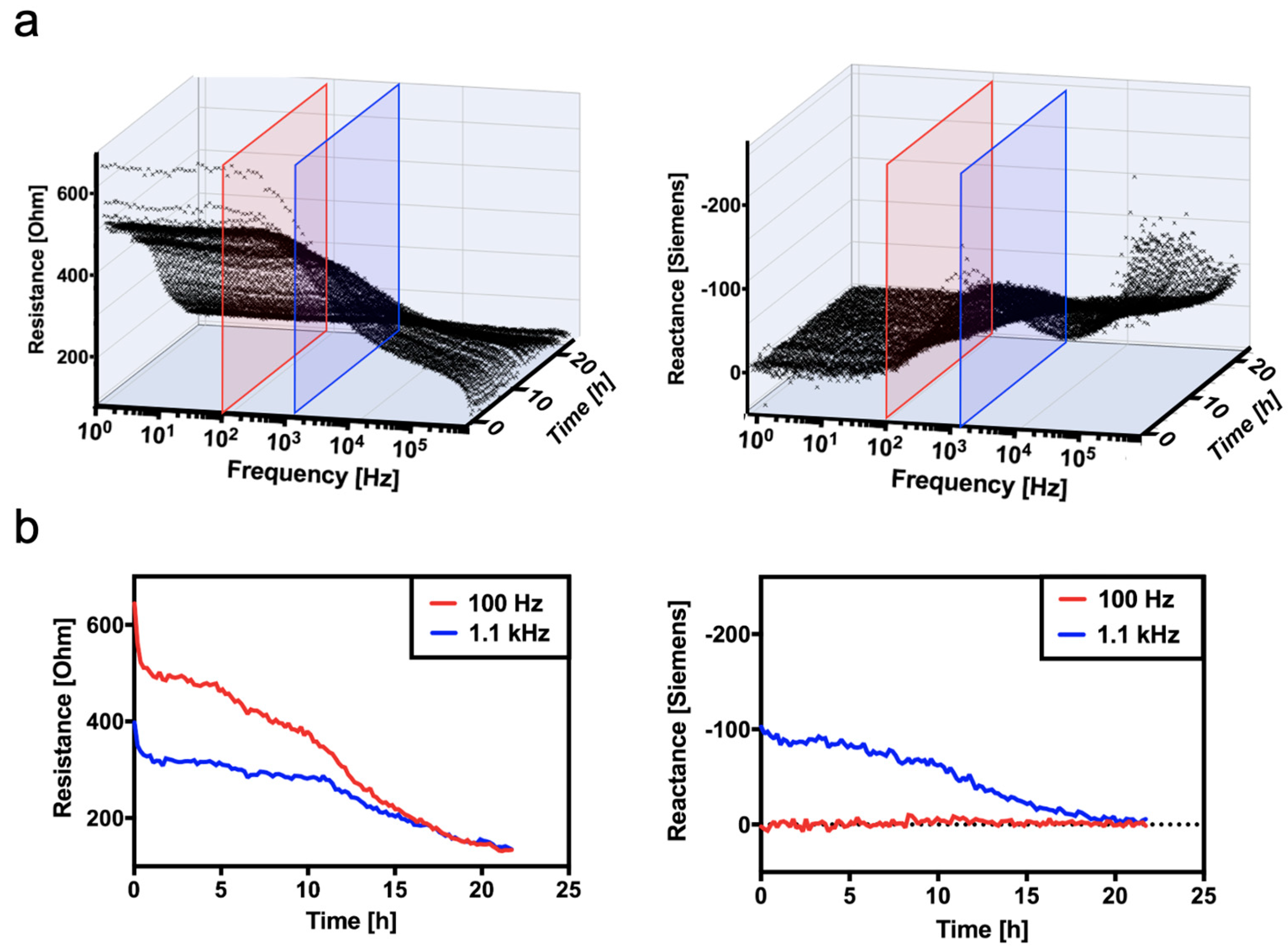 Biosensors 14 00253 g006