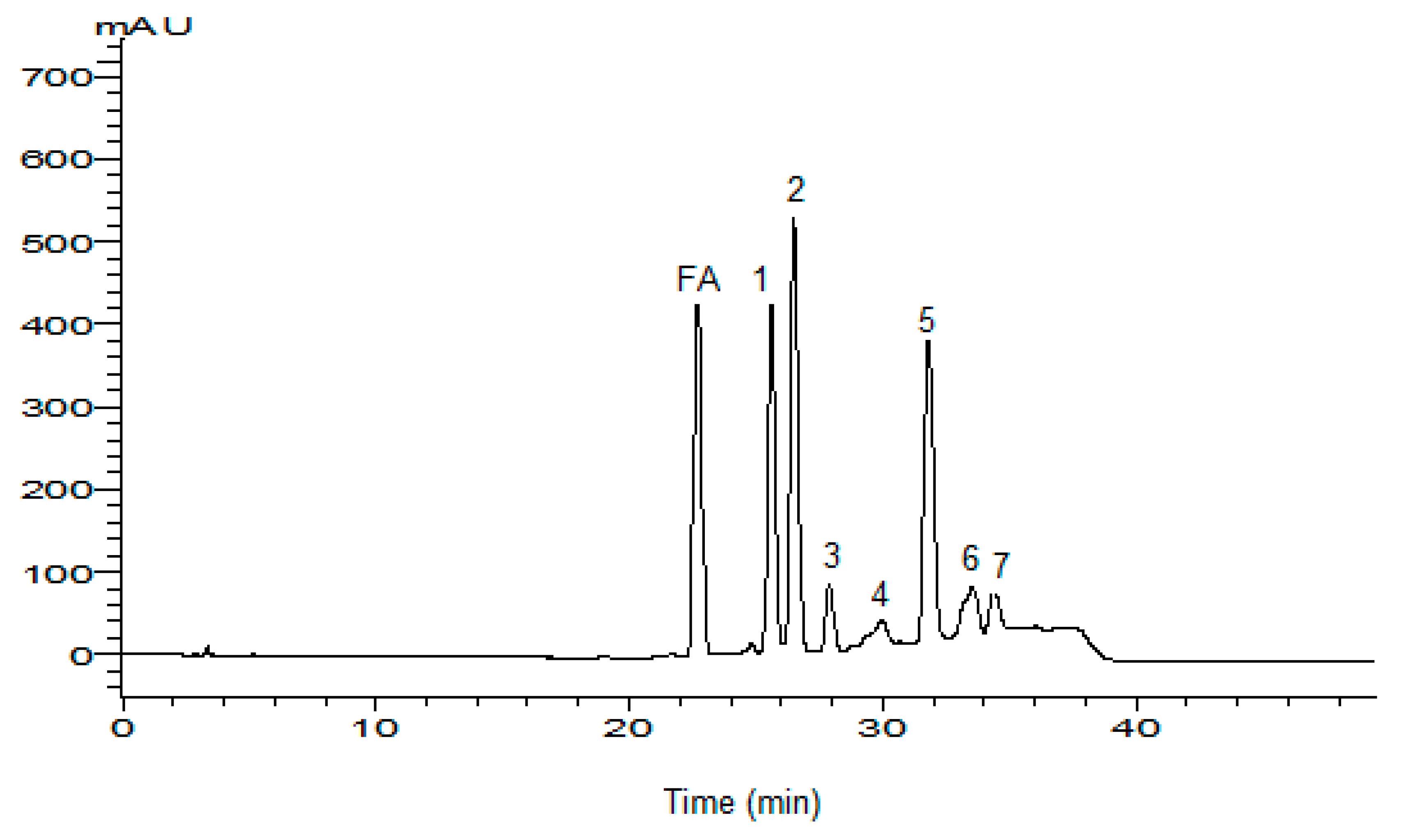 Biotech 11 00055 g001a