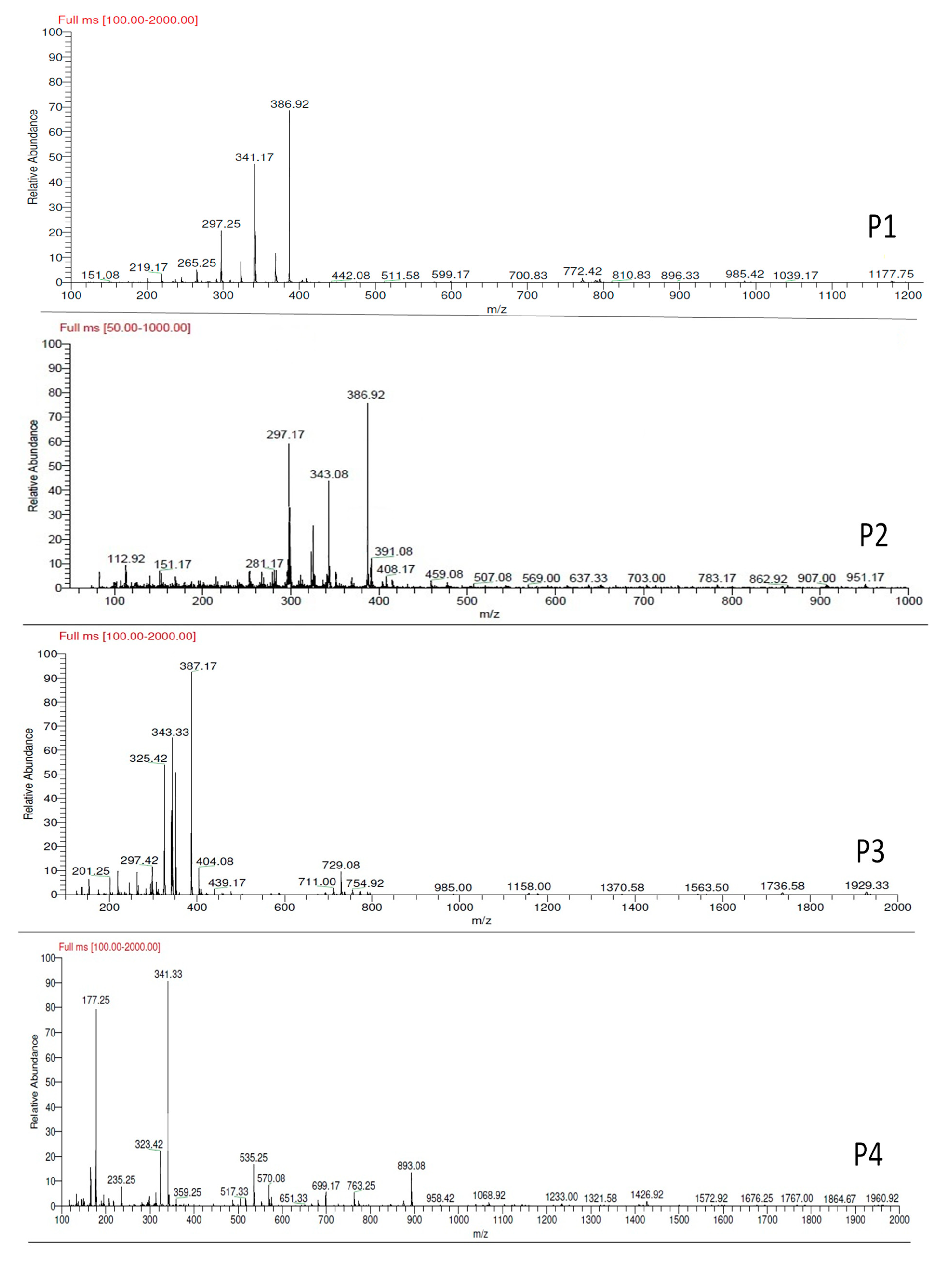 Biotech 11 00055 g002a