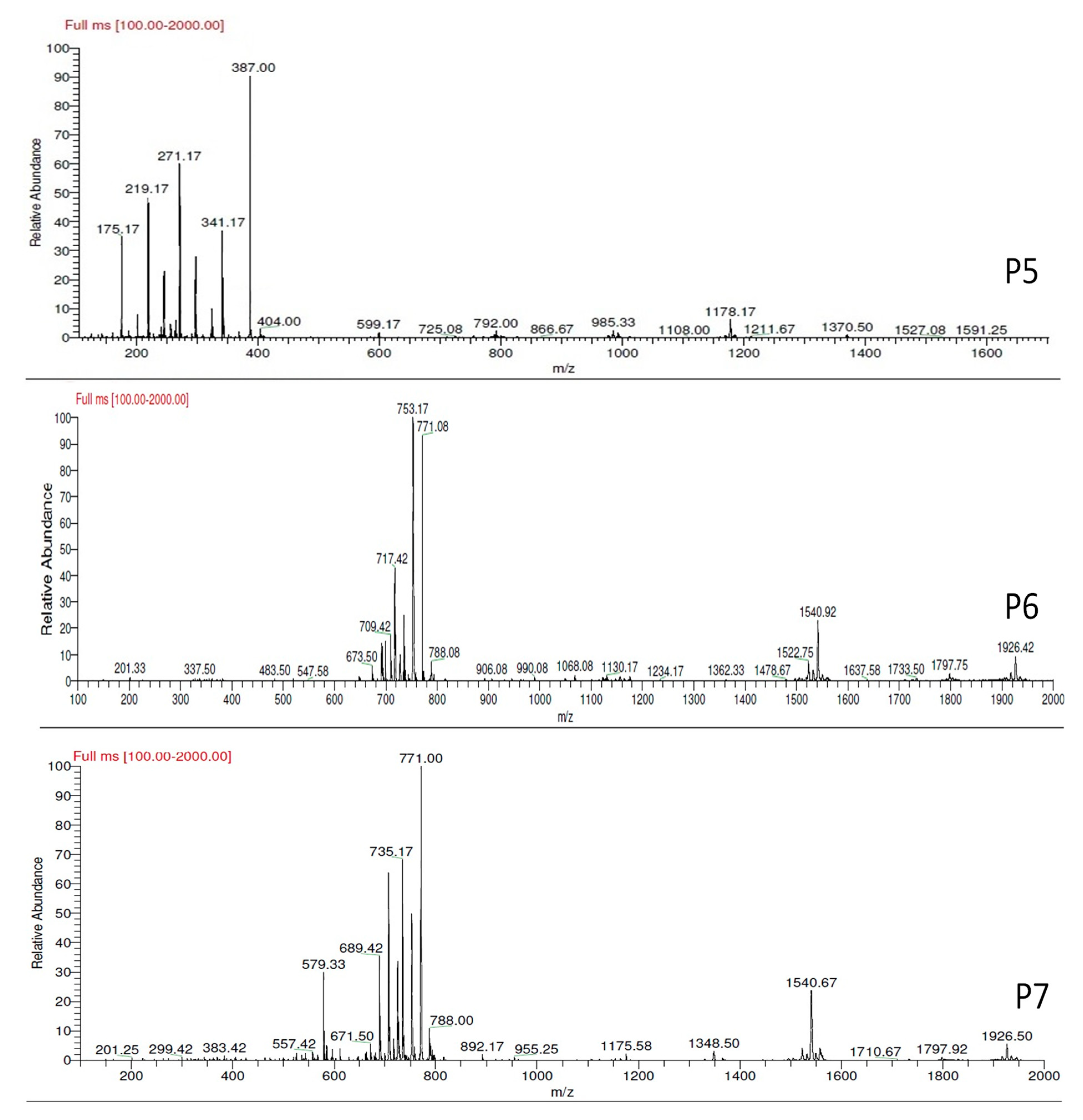 Biotech 11 00055 g002b