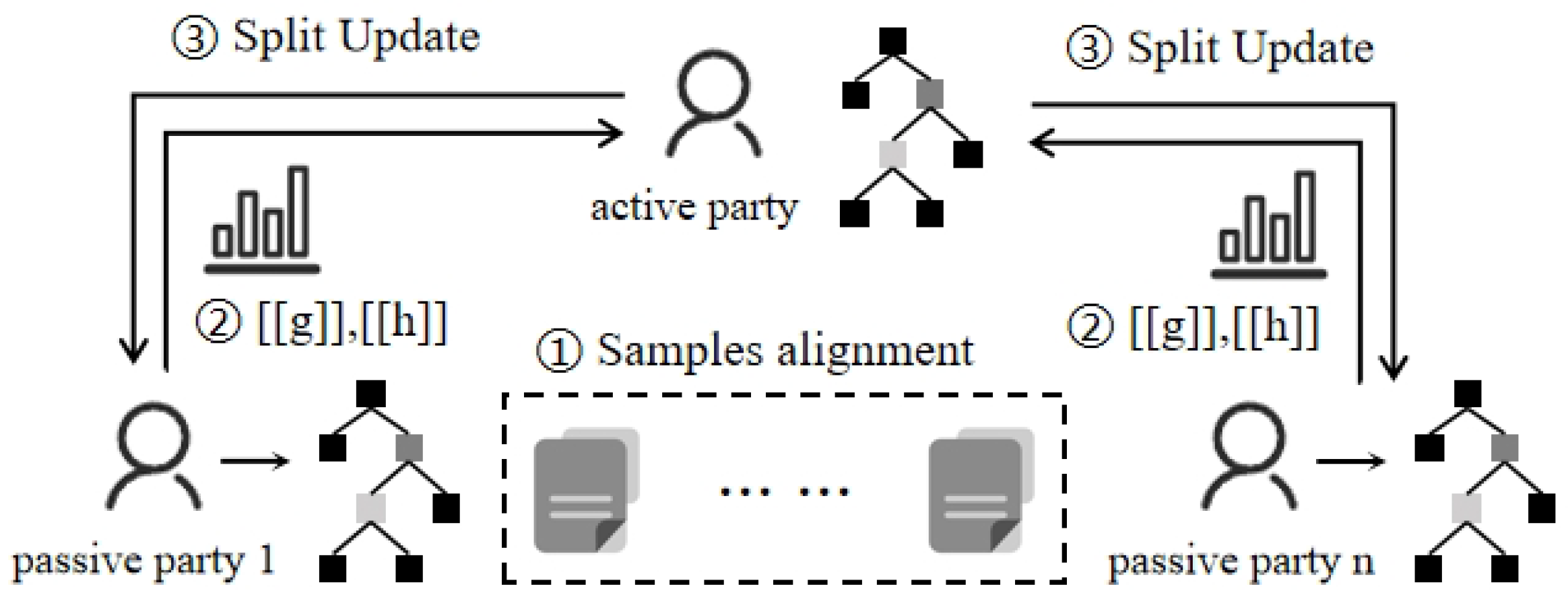 Blockchains 02 00003 g003 Blockchains 02 00003 g003