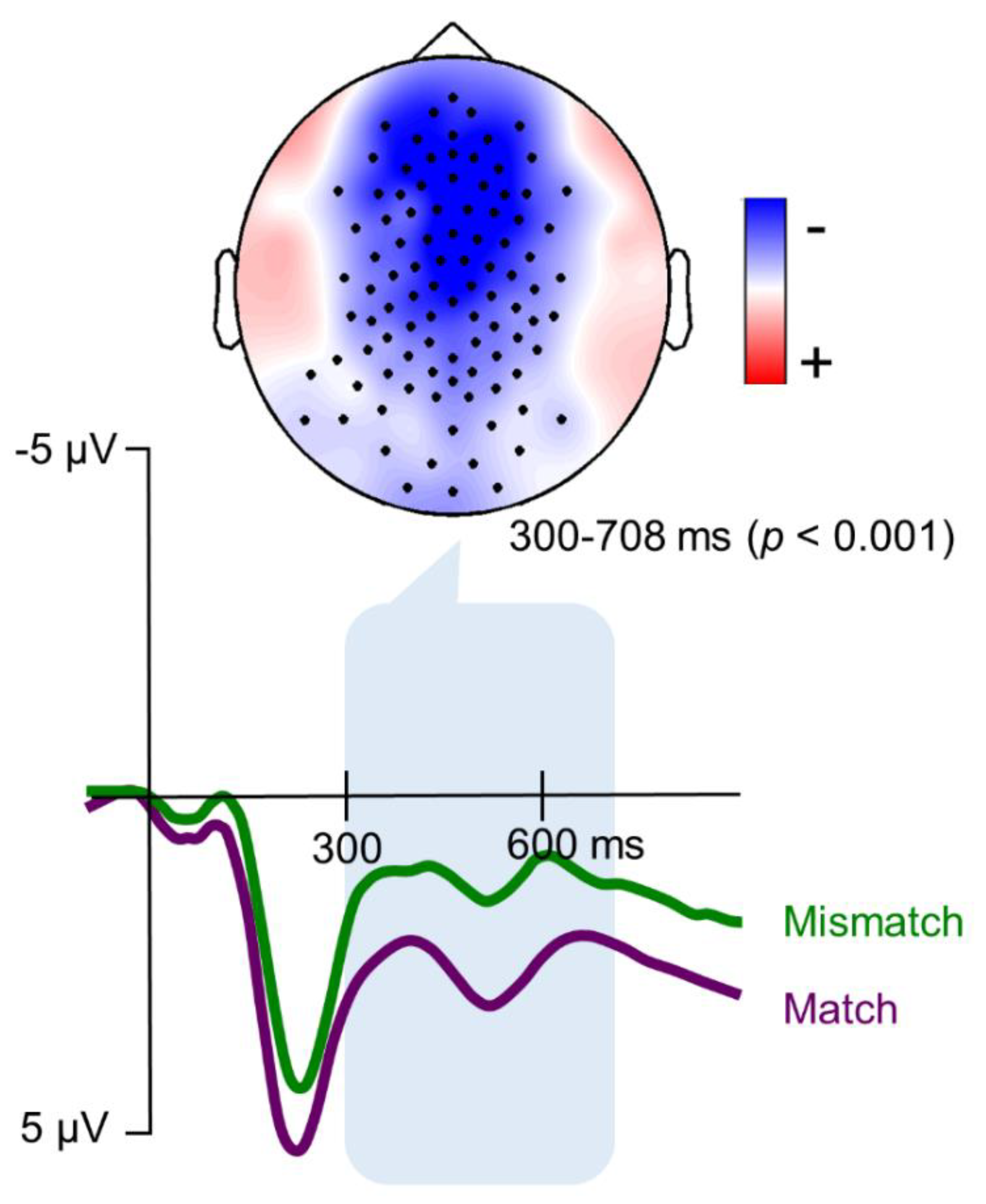 Brainsci 08 00210 g002 Brainsci 08 00210 g002