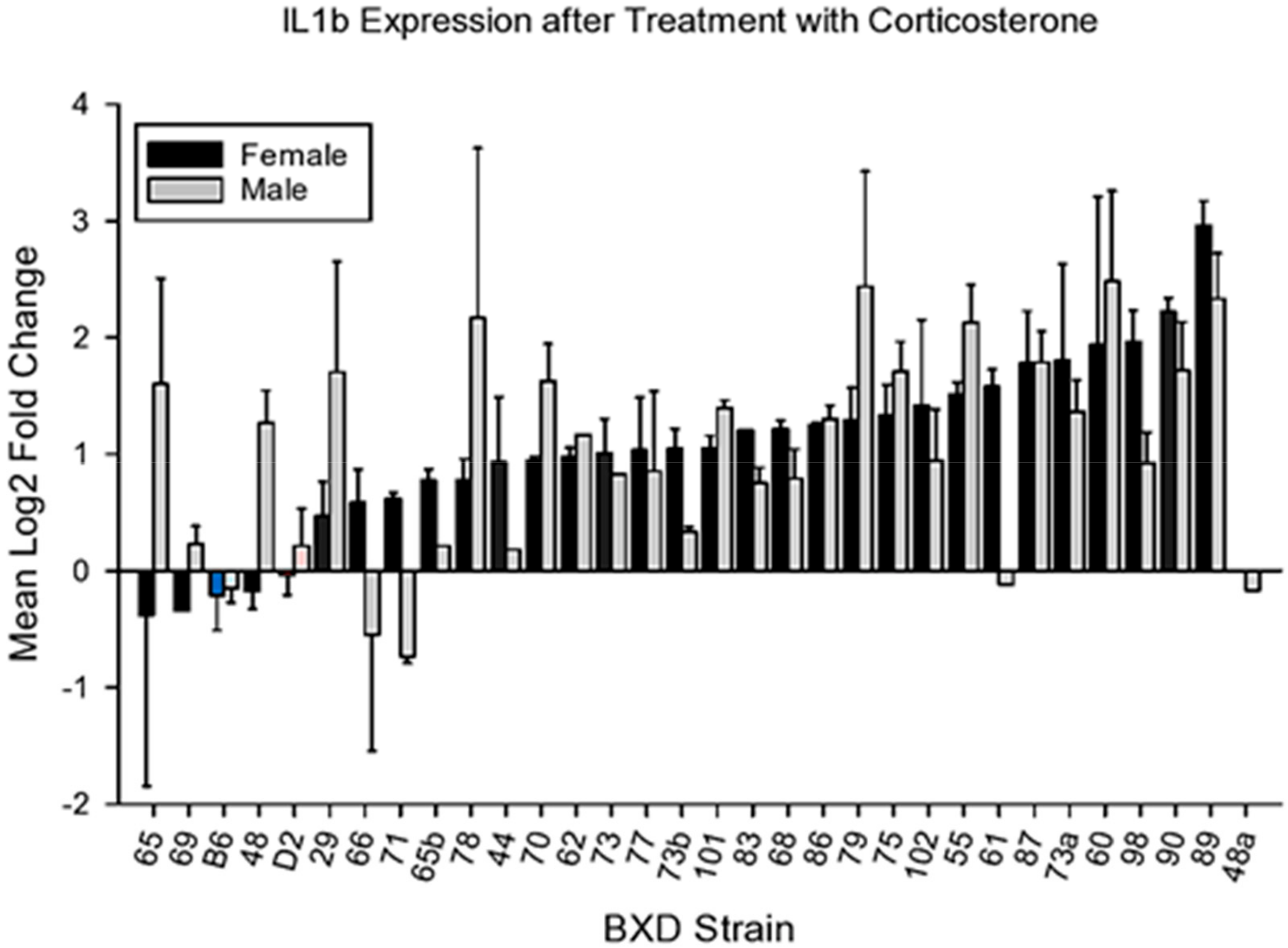 Brainsci 10 00143 g002 Brainsci 10 00143 g002