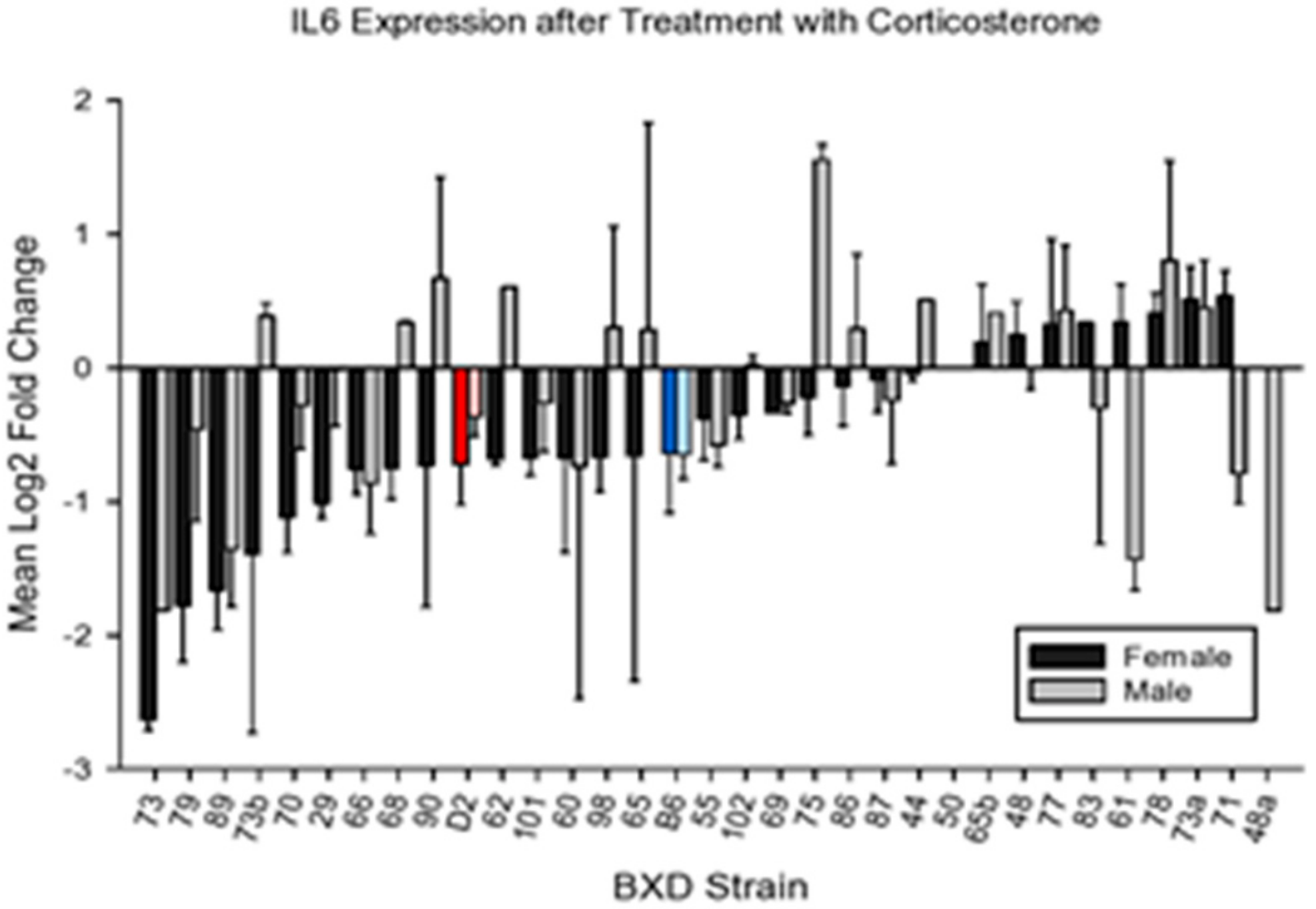 Brainsci 10 00143 g004 Brainsci 10 00143 g004