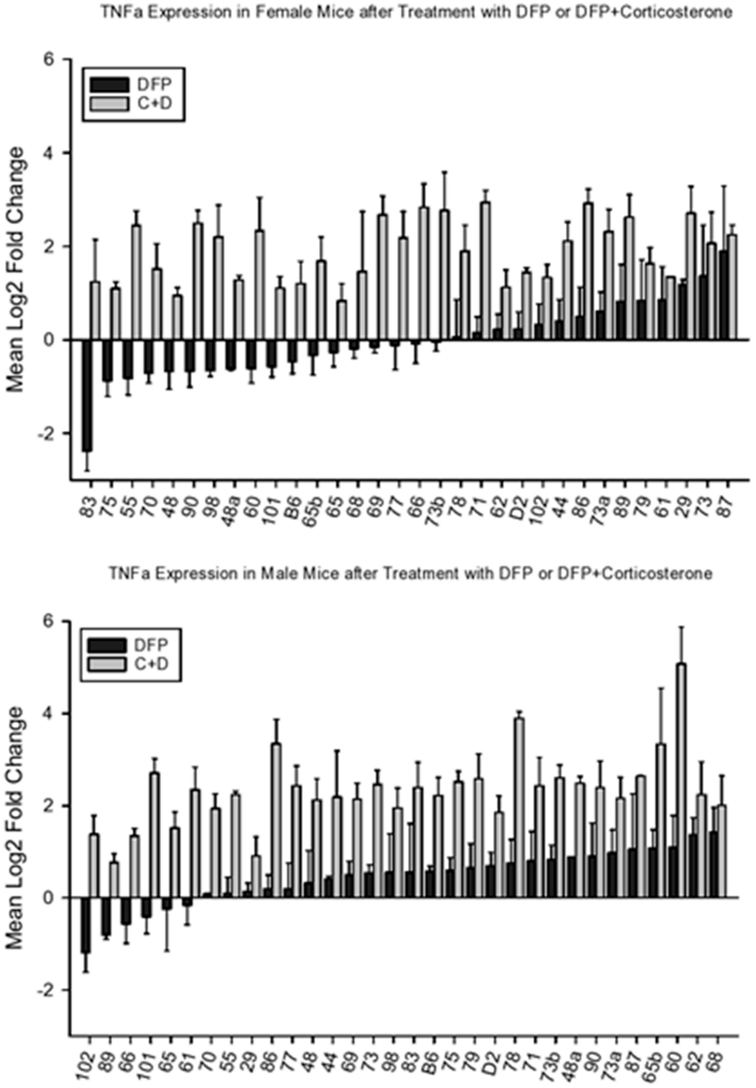 Brainsci 10 00143 g007 Brainsci 10 00143 g007