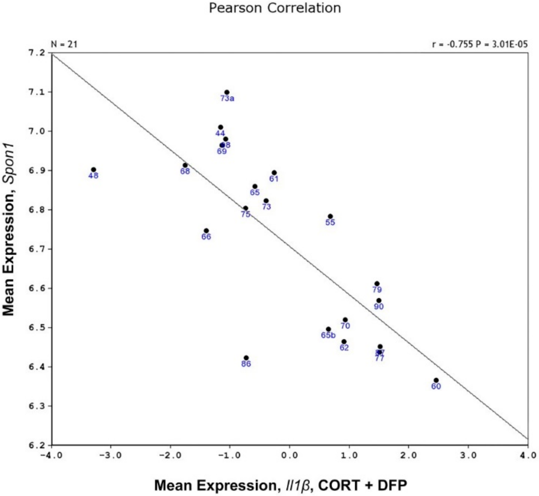 Brainsci 10 00143 g009 Brainsci 10 00143 g009